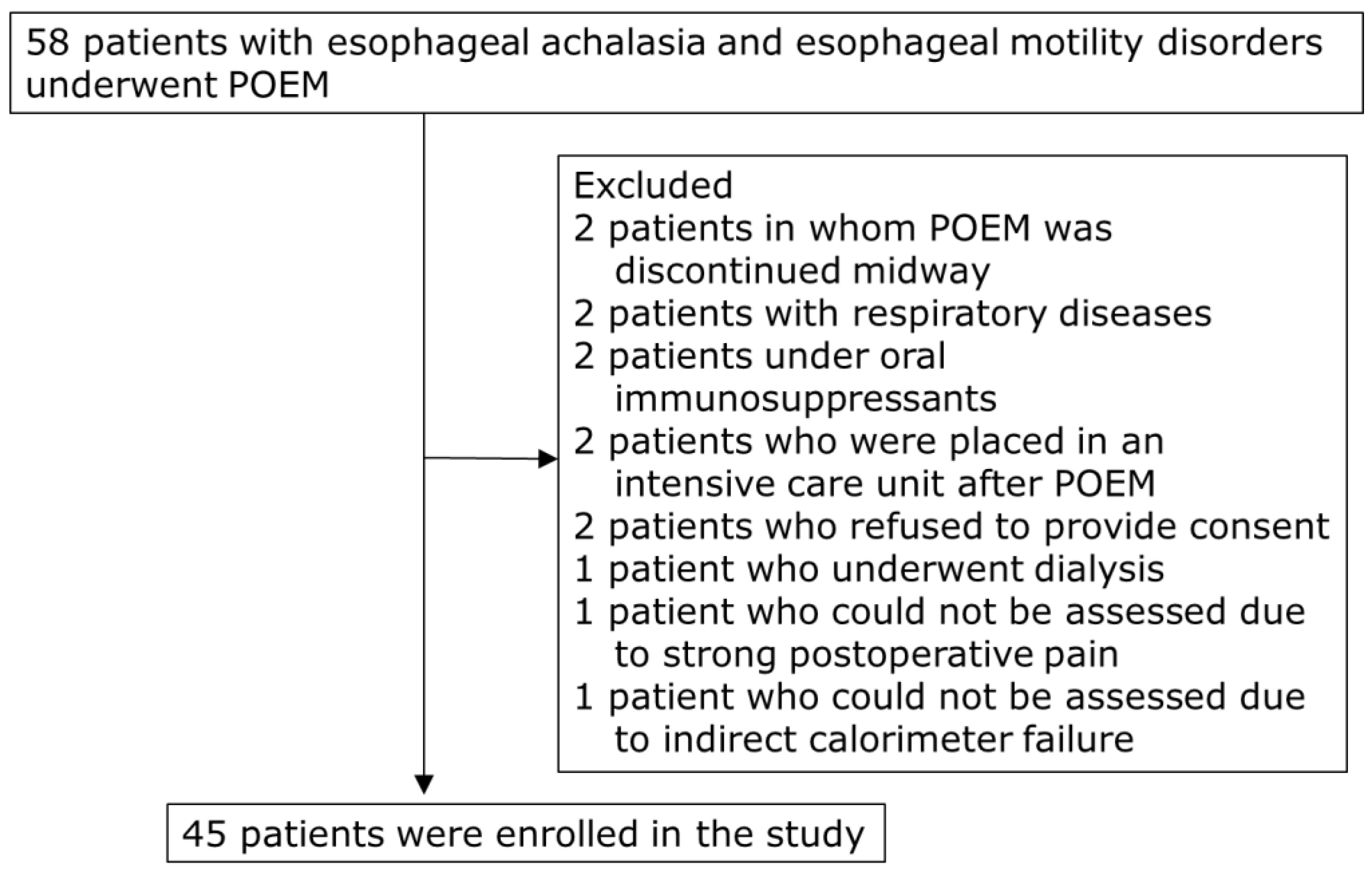 Metabolites 13 00969 g001