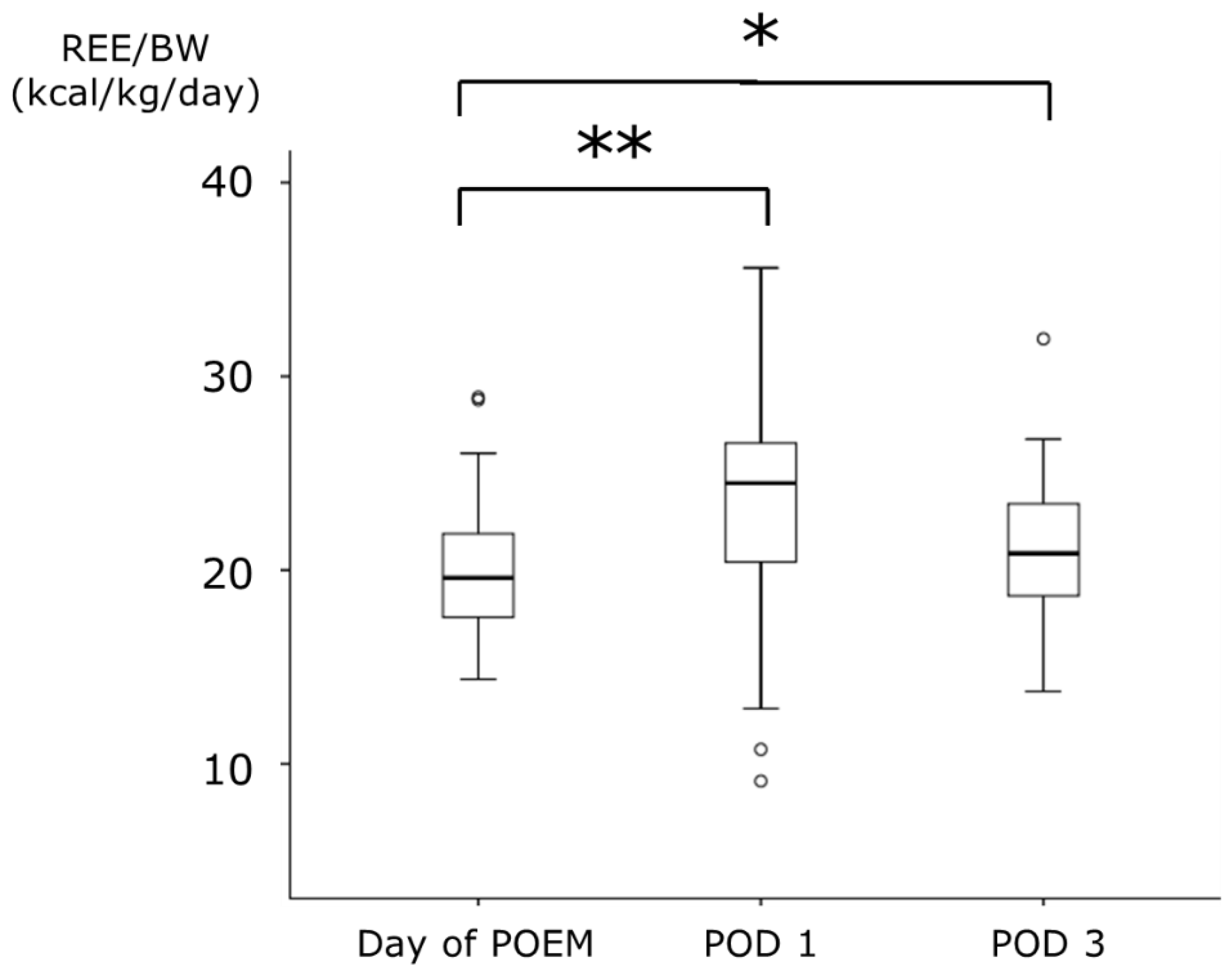 Metabolites 13 00969 g003