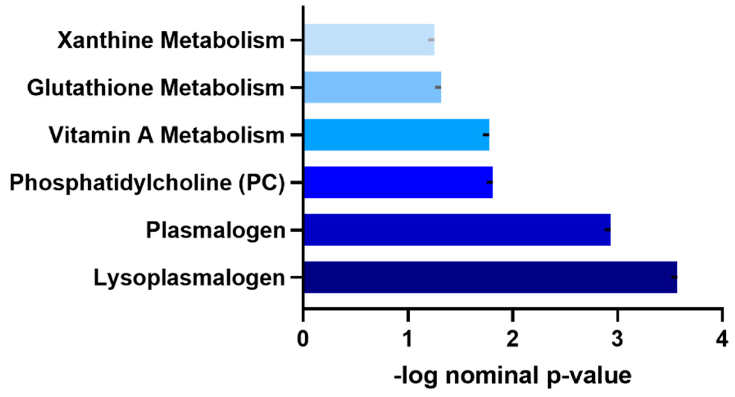 Metabolites 13 00973 g002