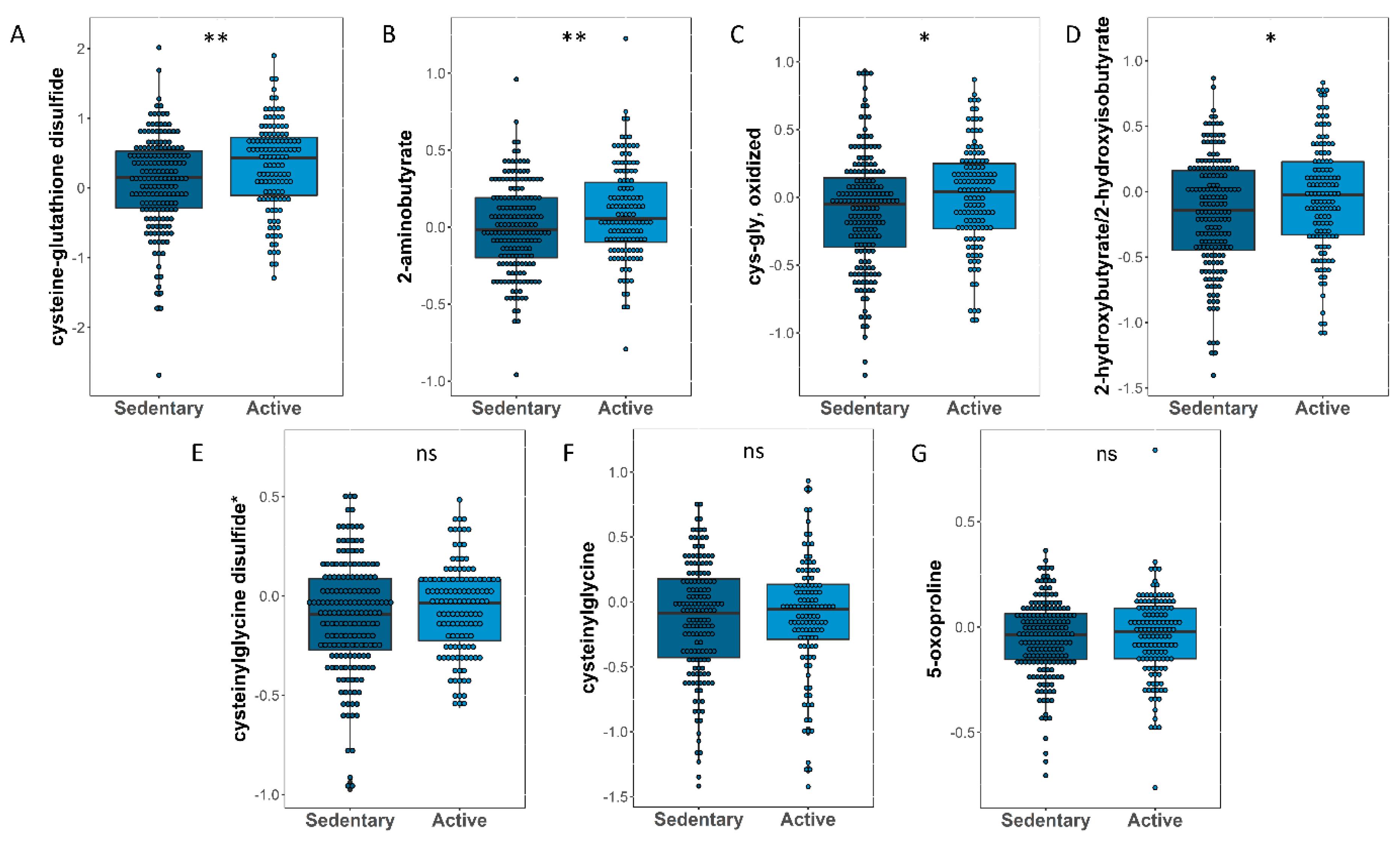 Metabolites 13 00973 g003