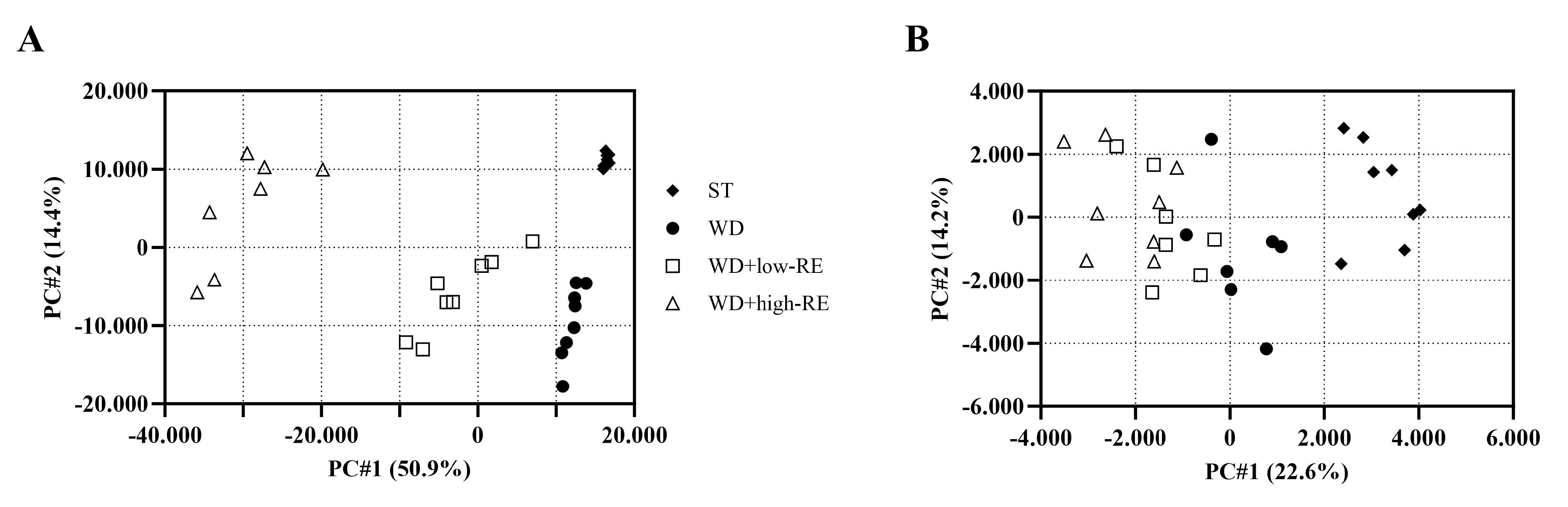 Metabolites 13 00974 g008
