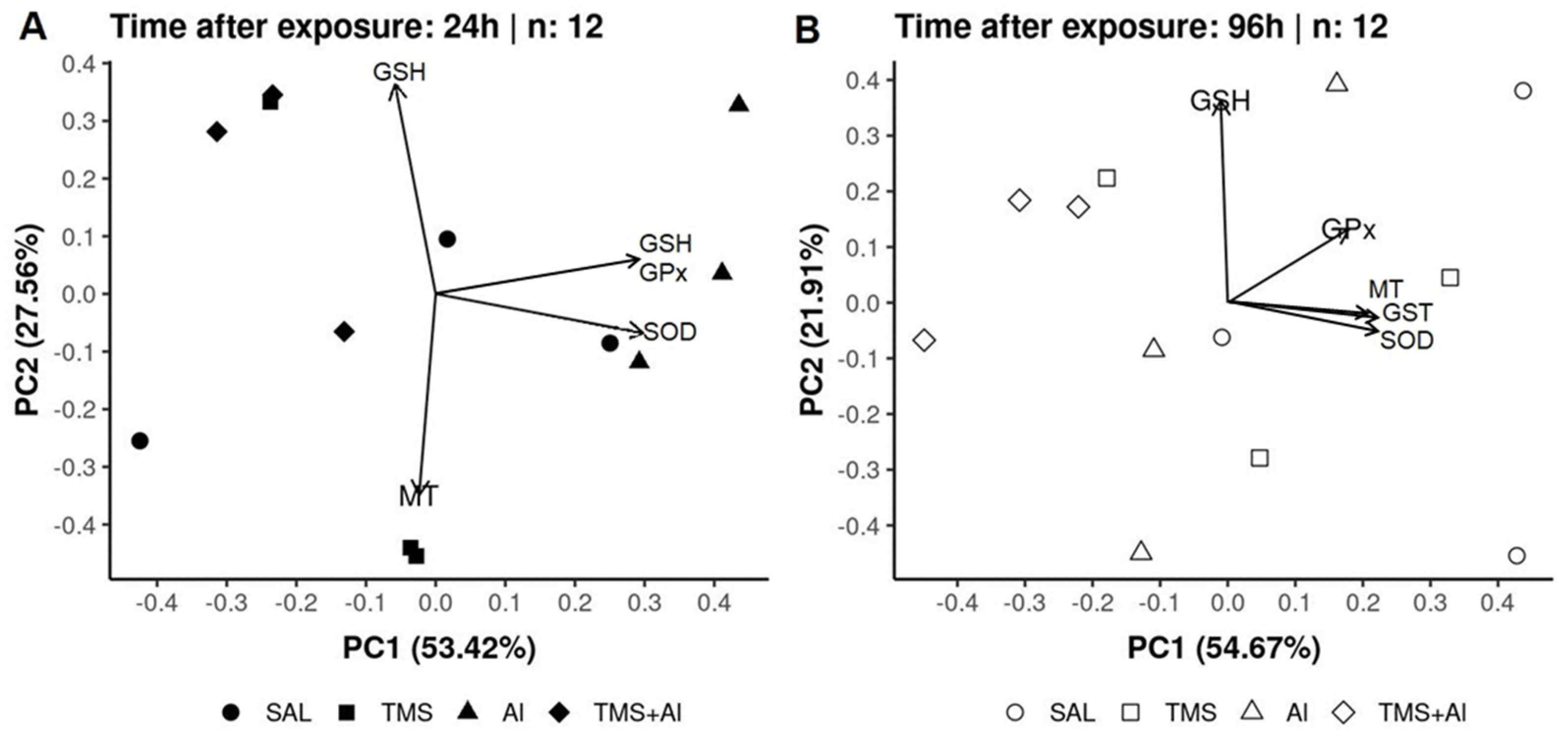 Metabolites 13 00975 g006
