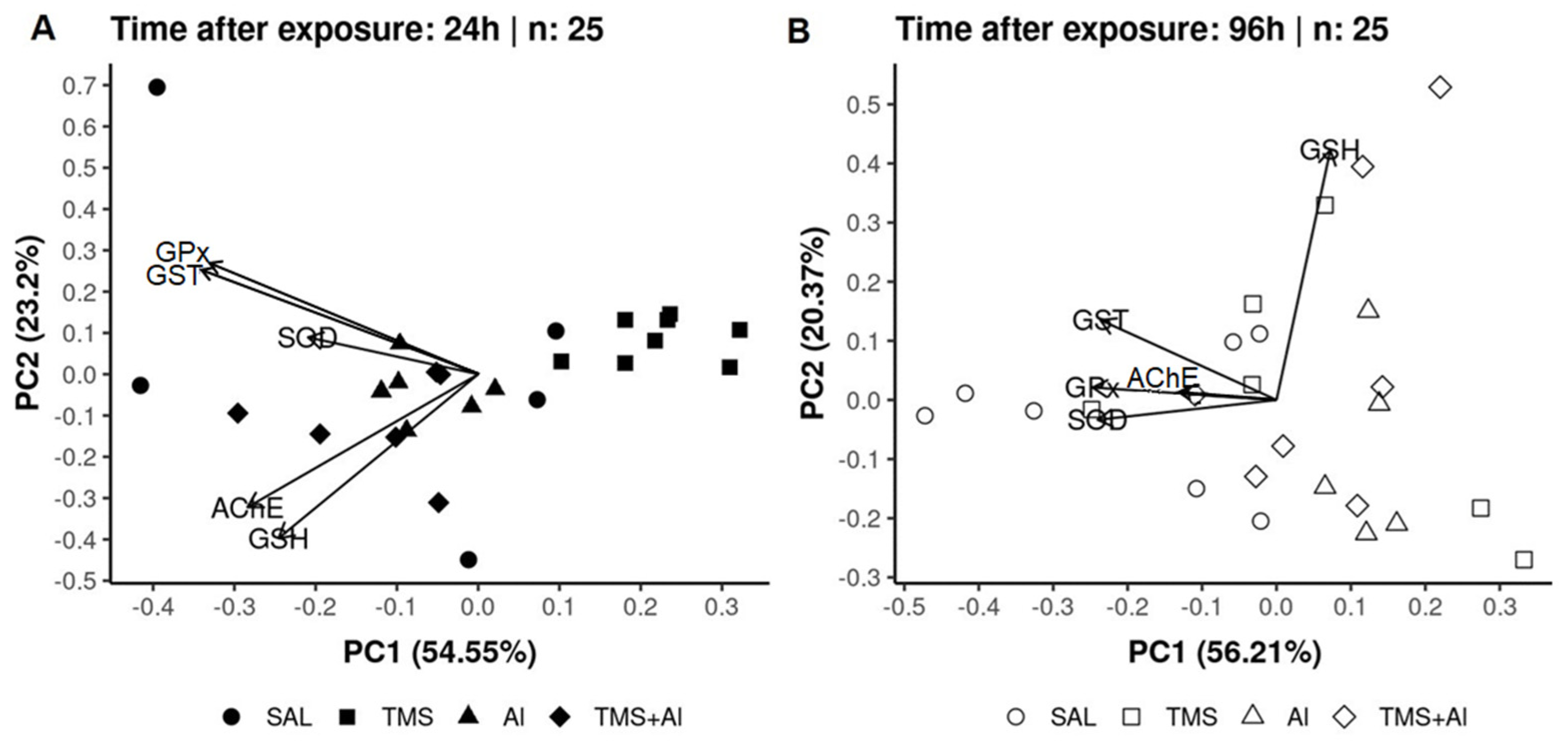 Metabolites 13 00975 g007