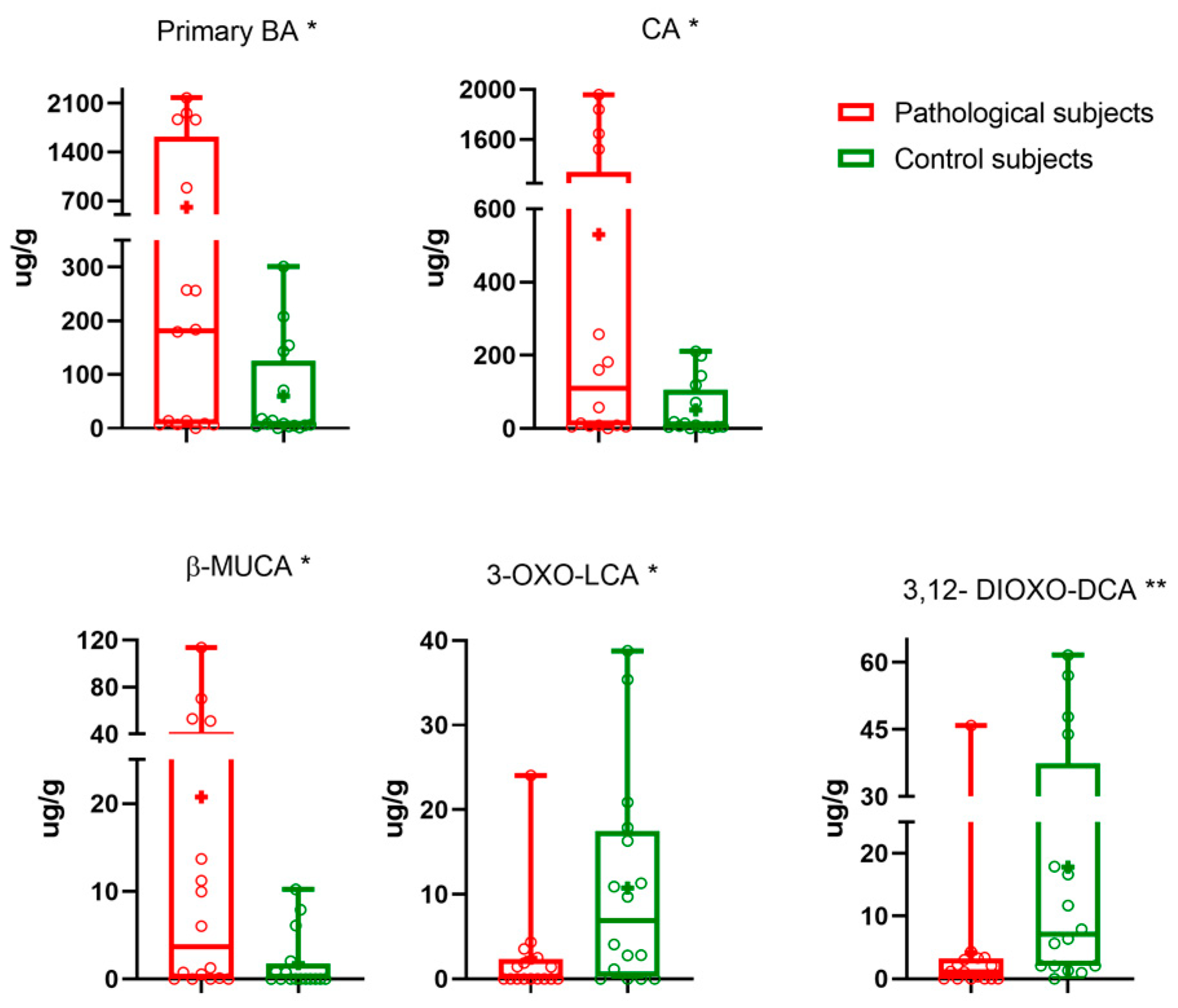 Metabolites 13 00980 g001
