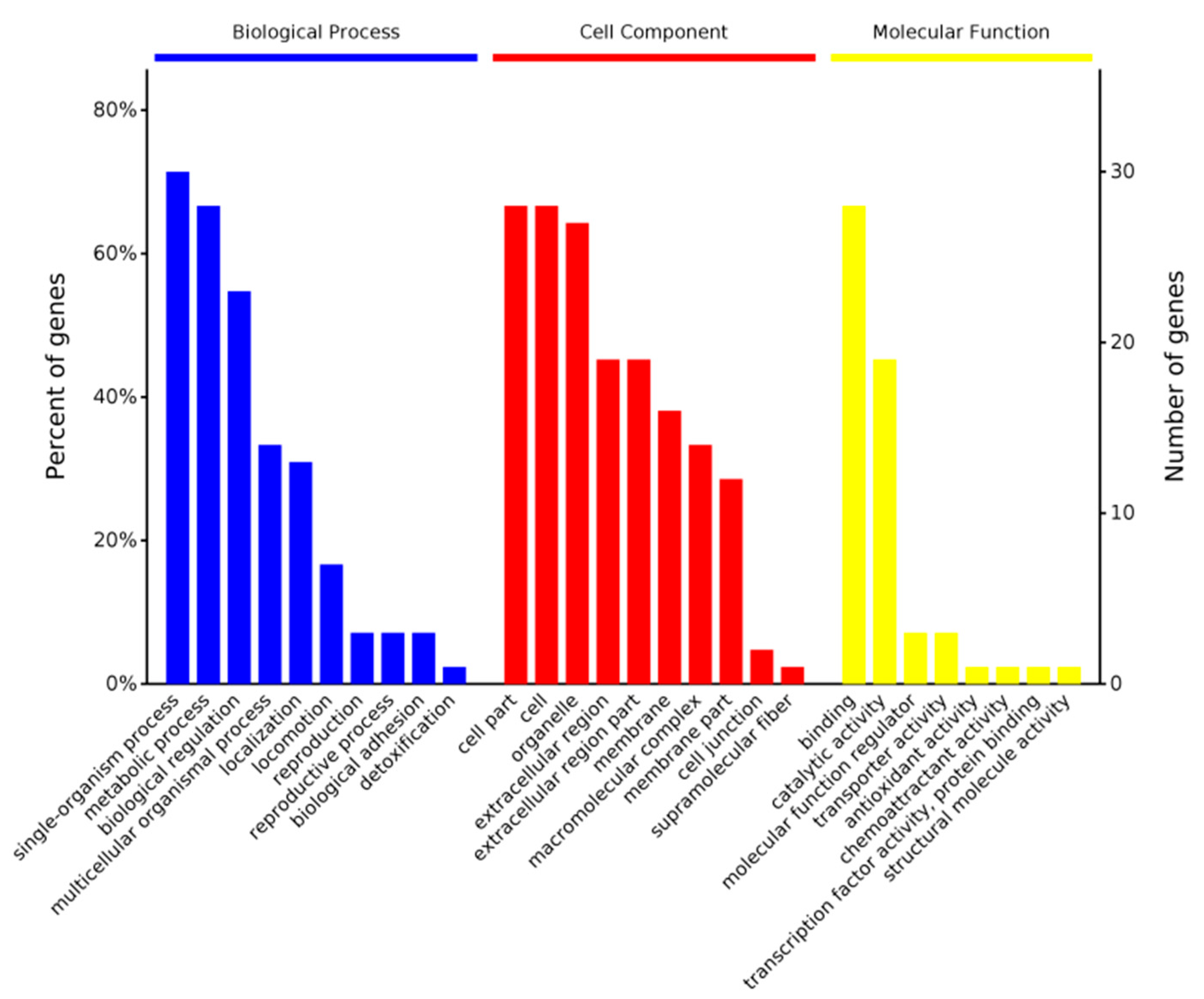 Metabolites 13 00982 ch001