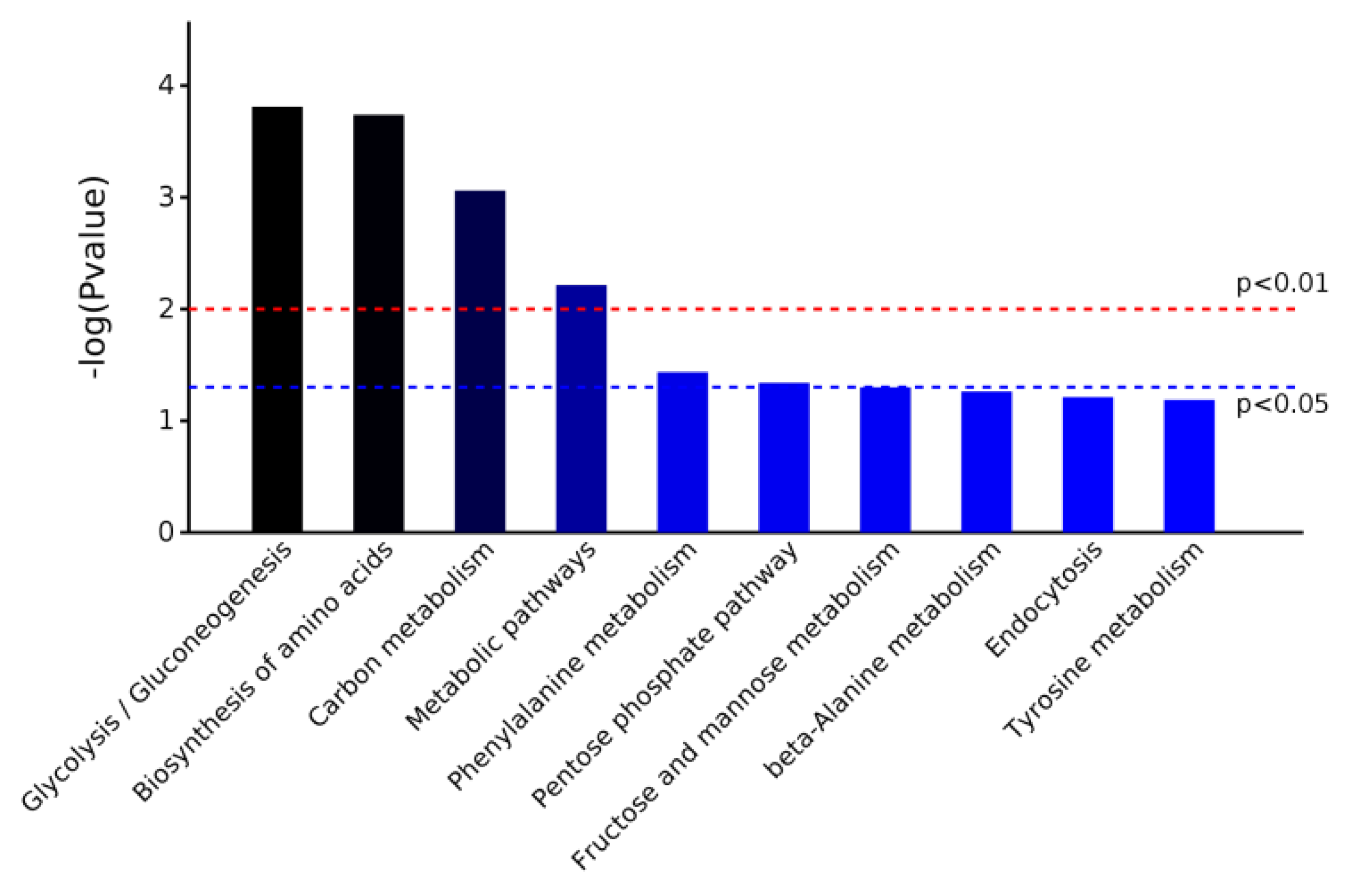 Metabolites 13 00982 ch002