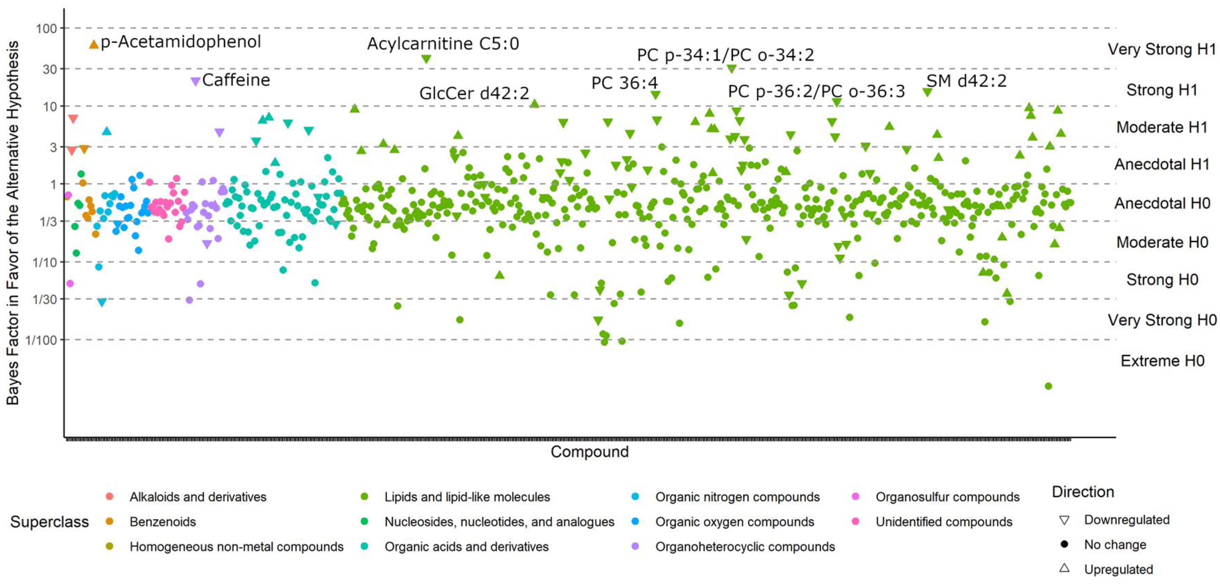 Metabolites 13 00984 g005