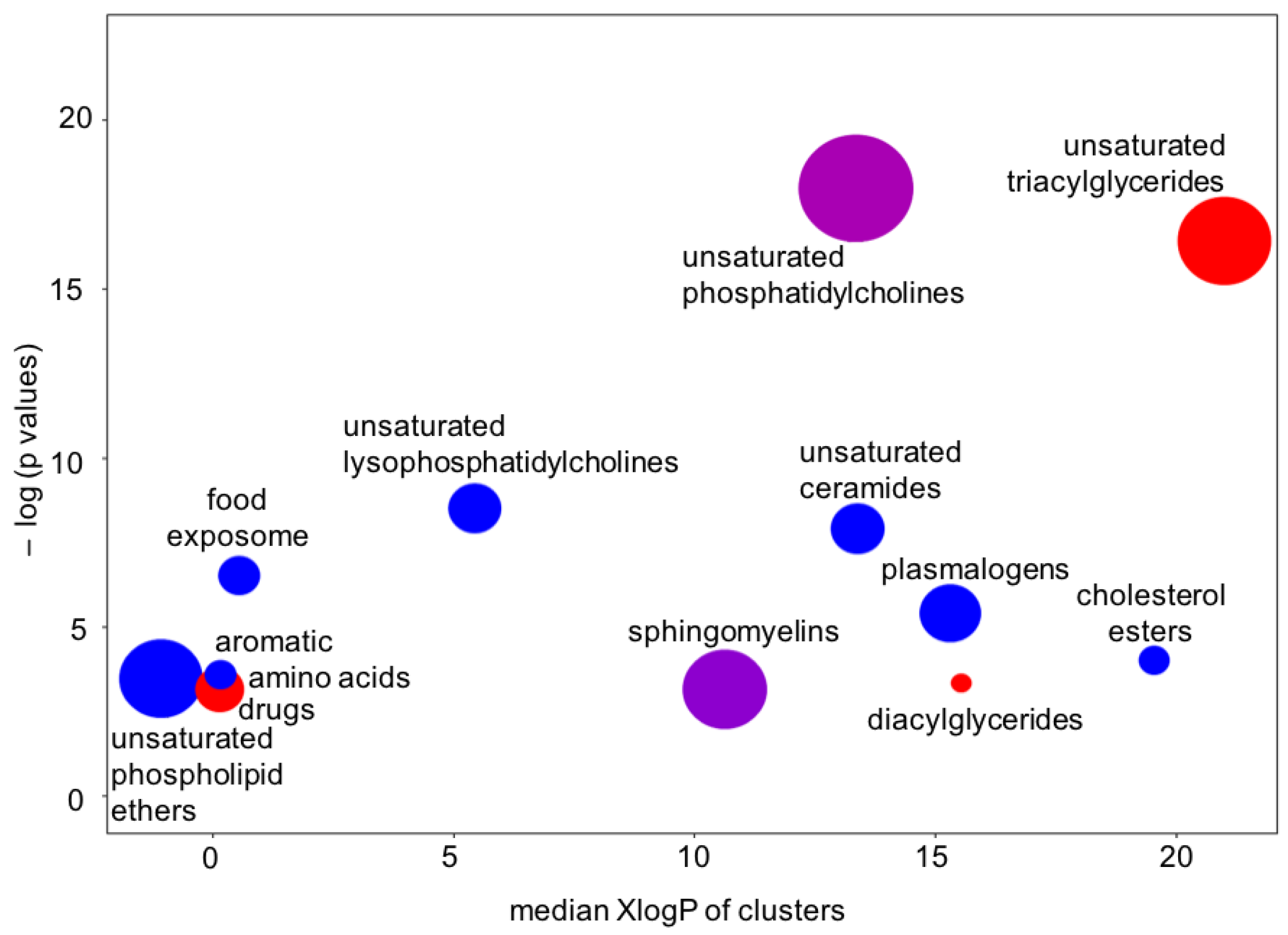 Metabolites 13 00984 g007