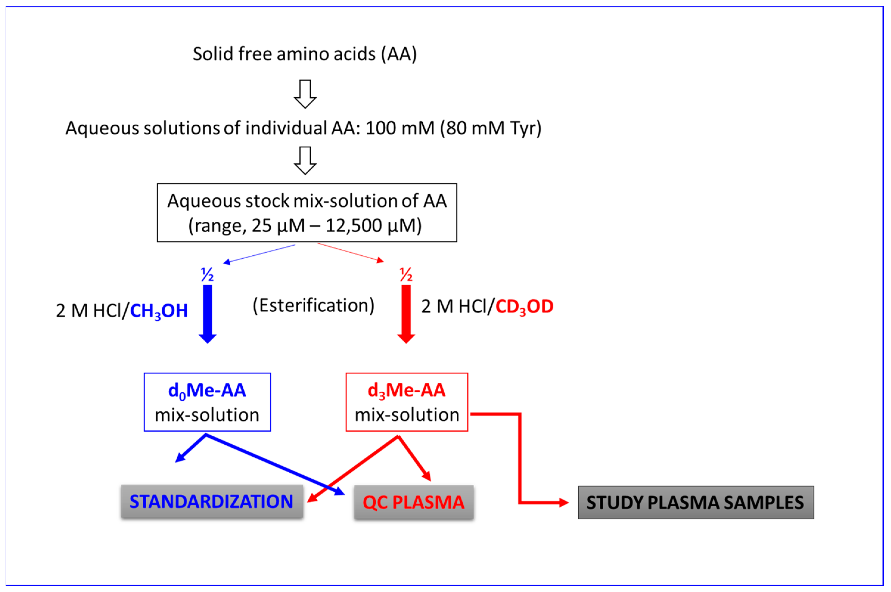 Metabolites 13 00986 g003