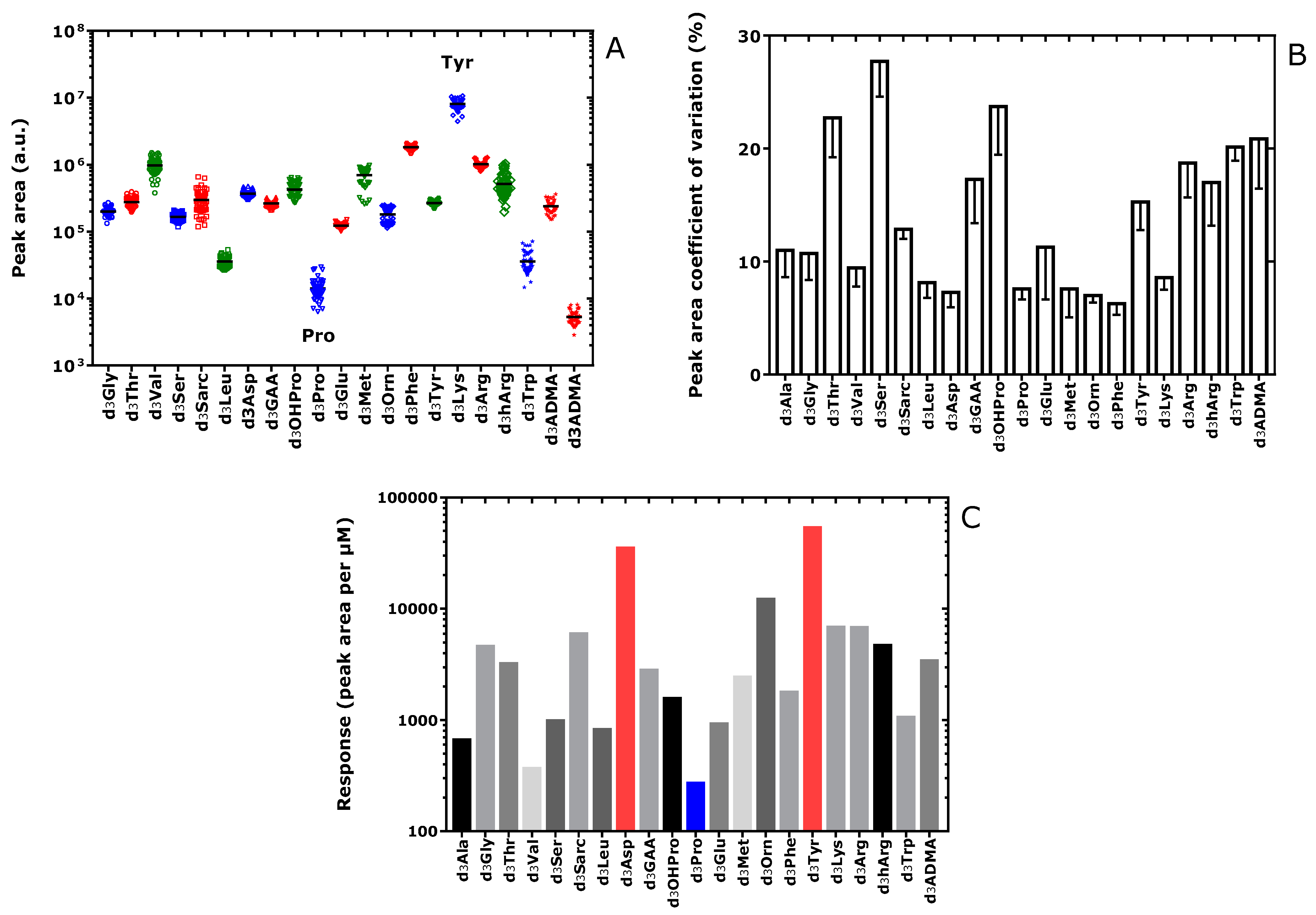 Metabolites 13 00986 g004