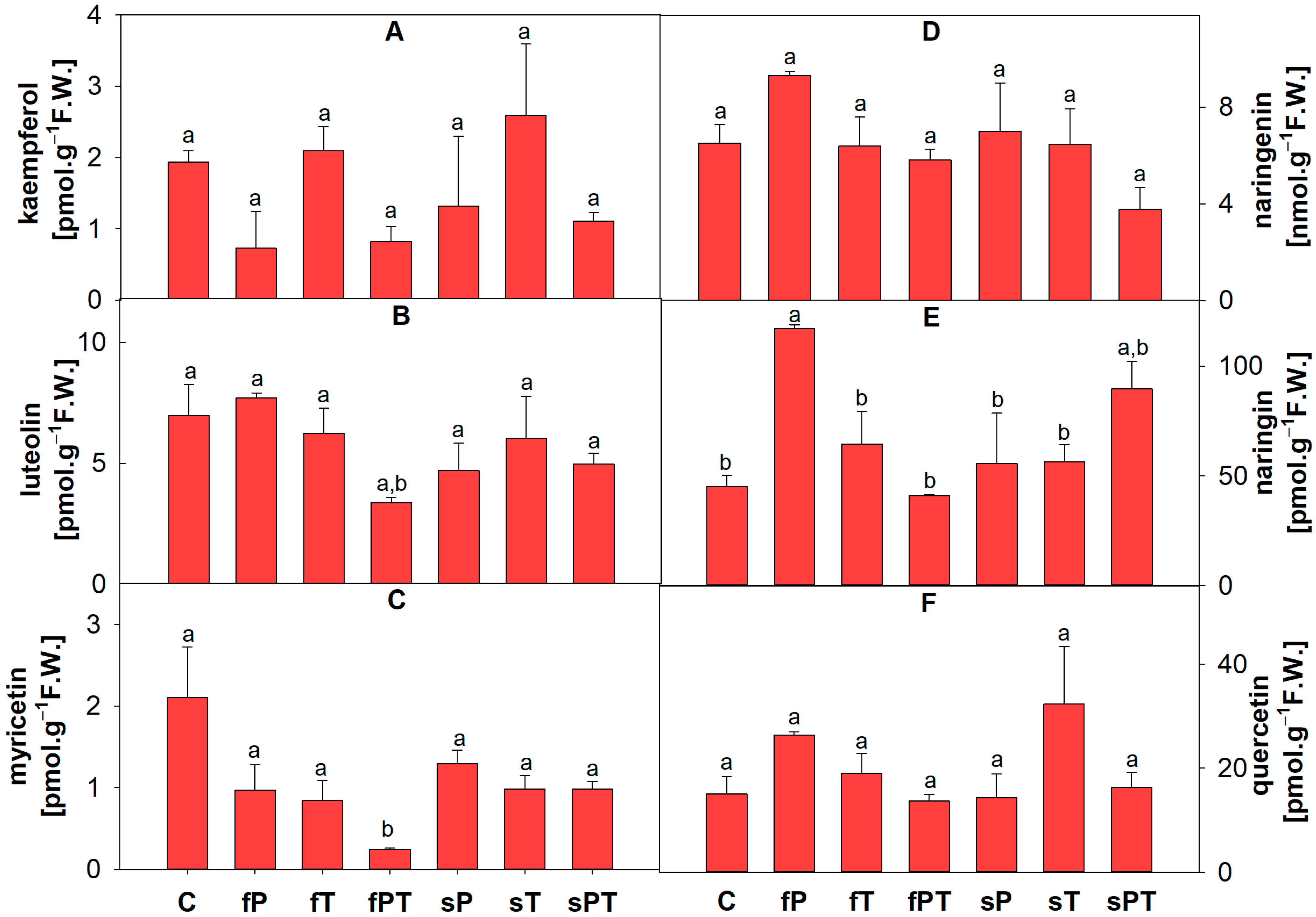 Metabolites 13 00988 g005