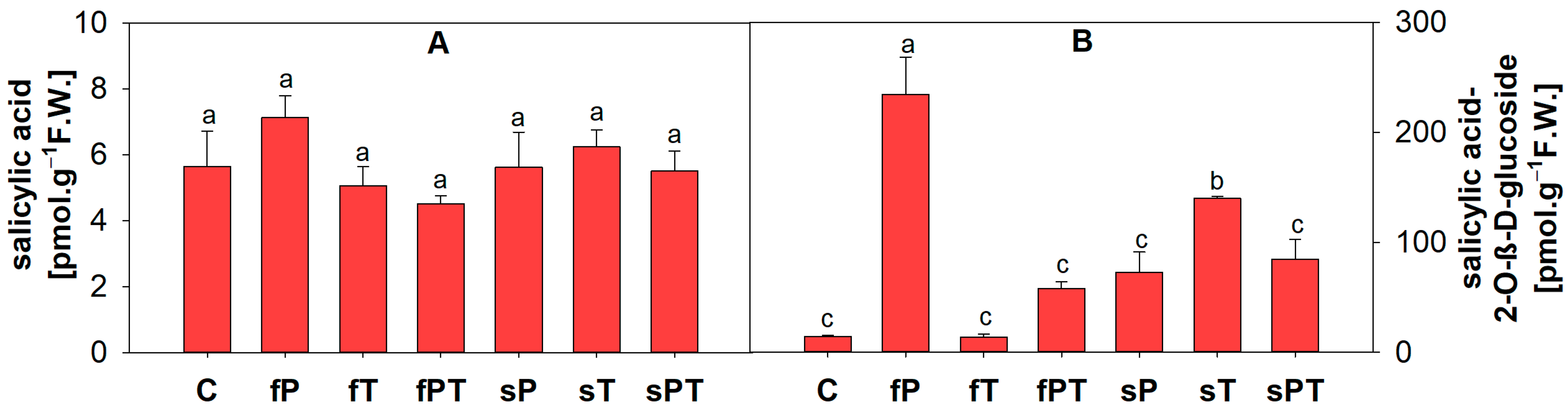 Metabolites 13 00988 g007