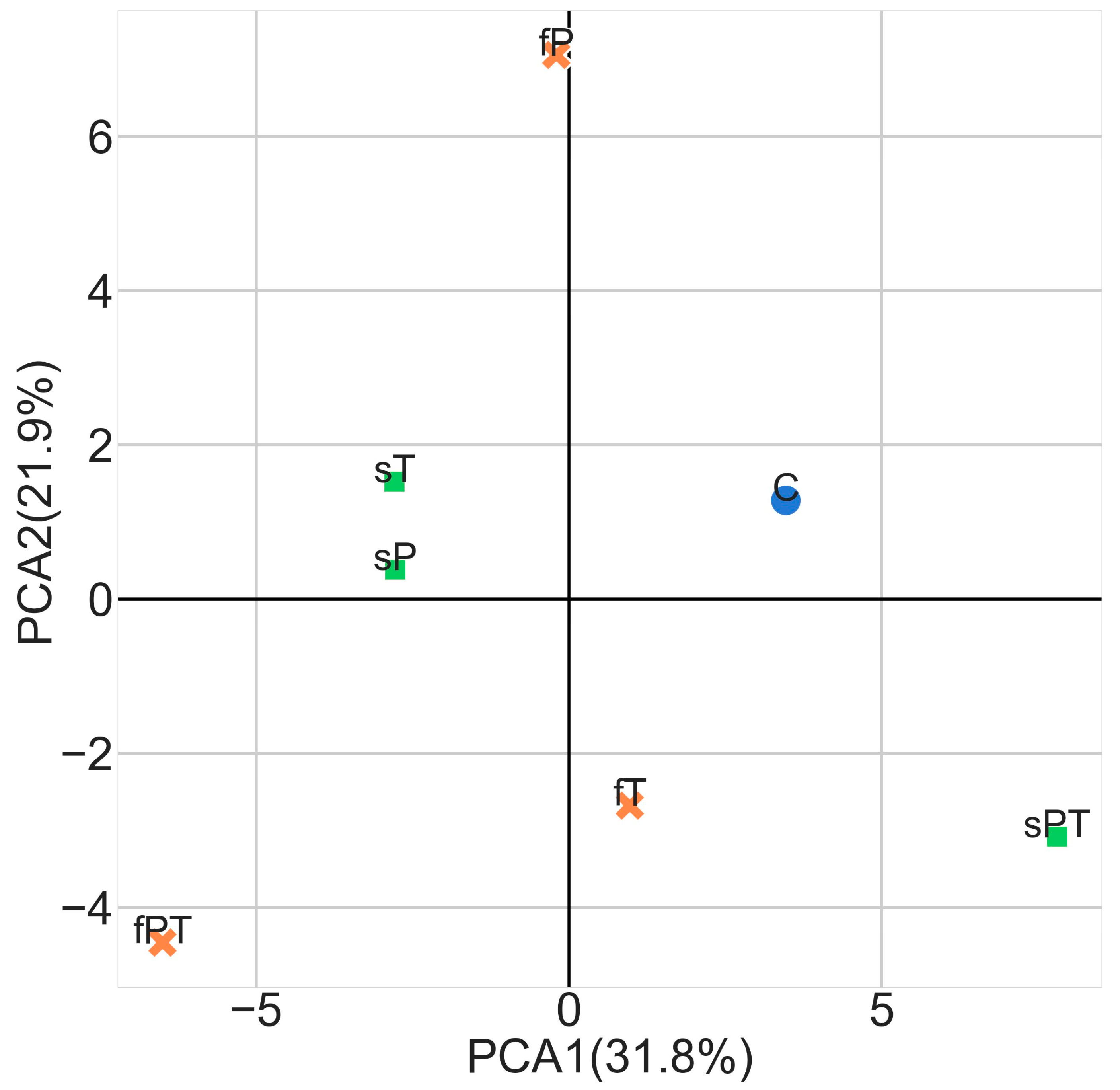 Metabolites 13 00988 g010