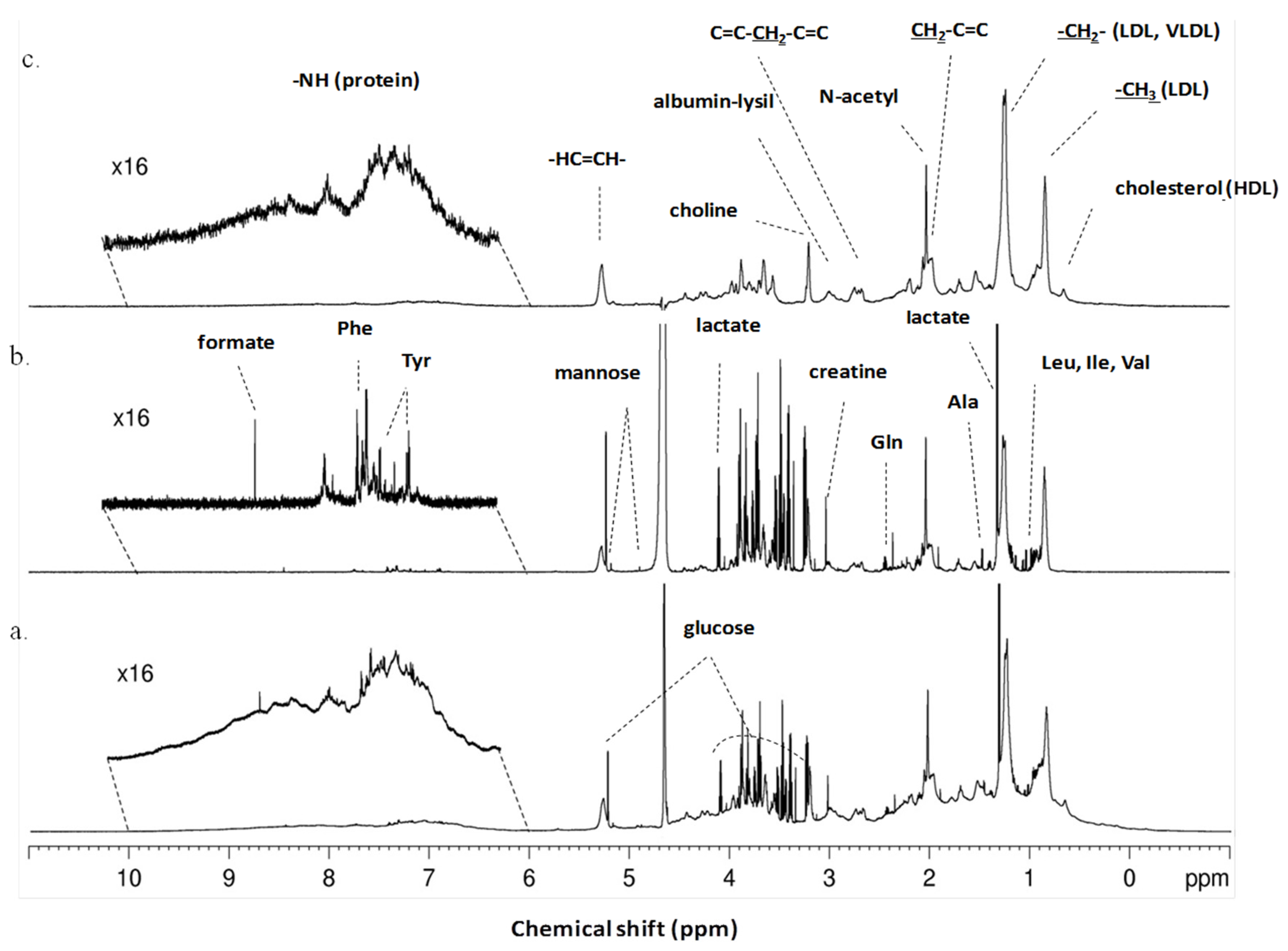 Metabolites 13 00989 g001