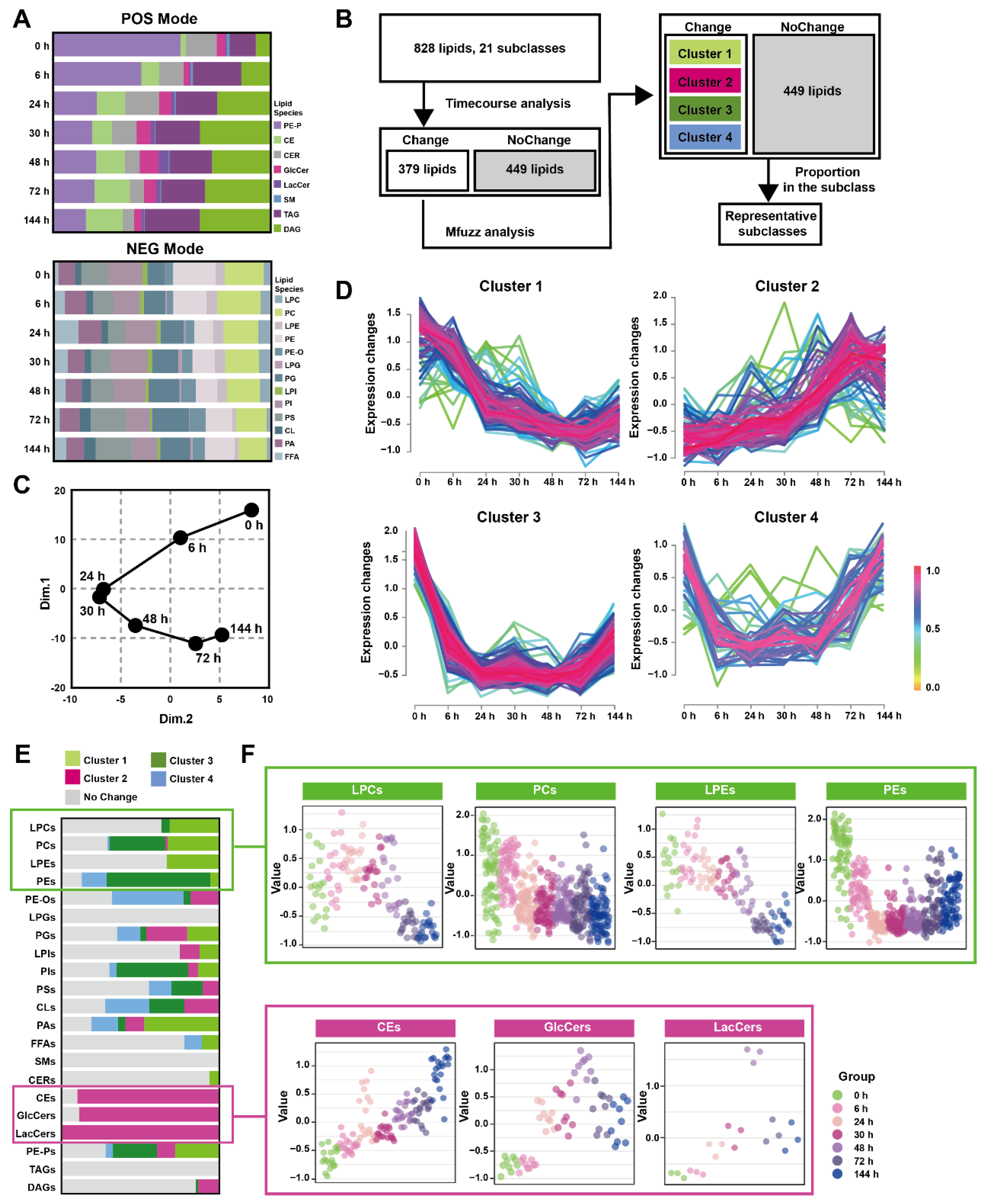 Metabolites 13 00993 g002