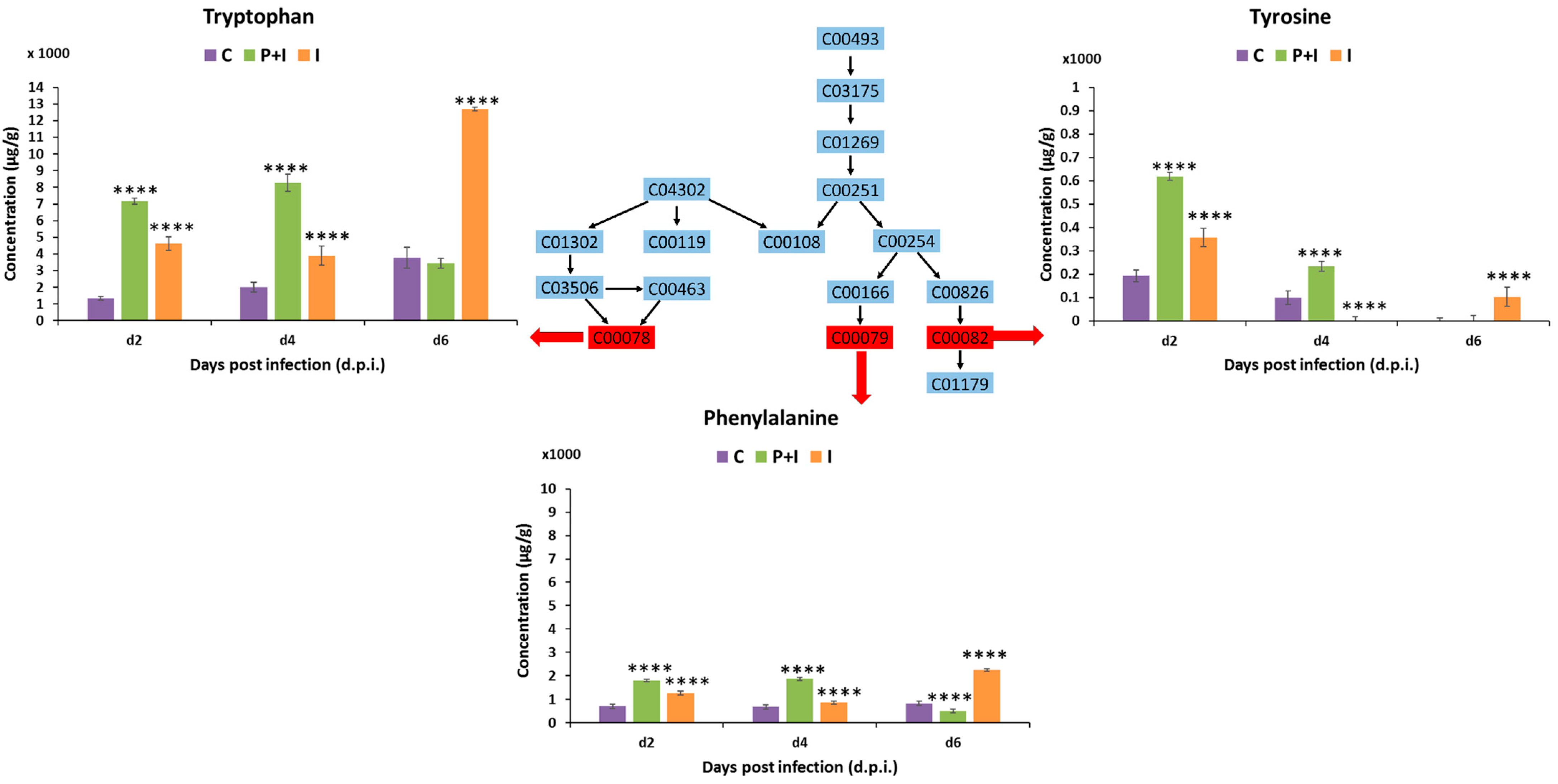 Metabolites 13 00997 g005