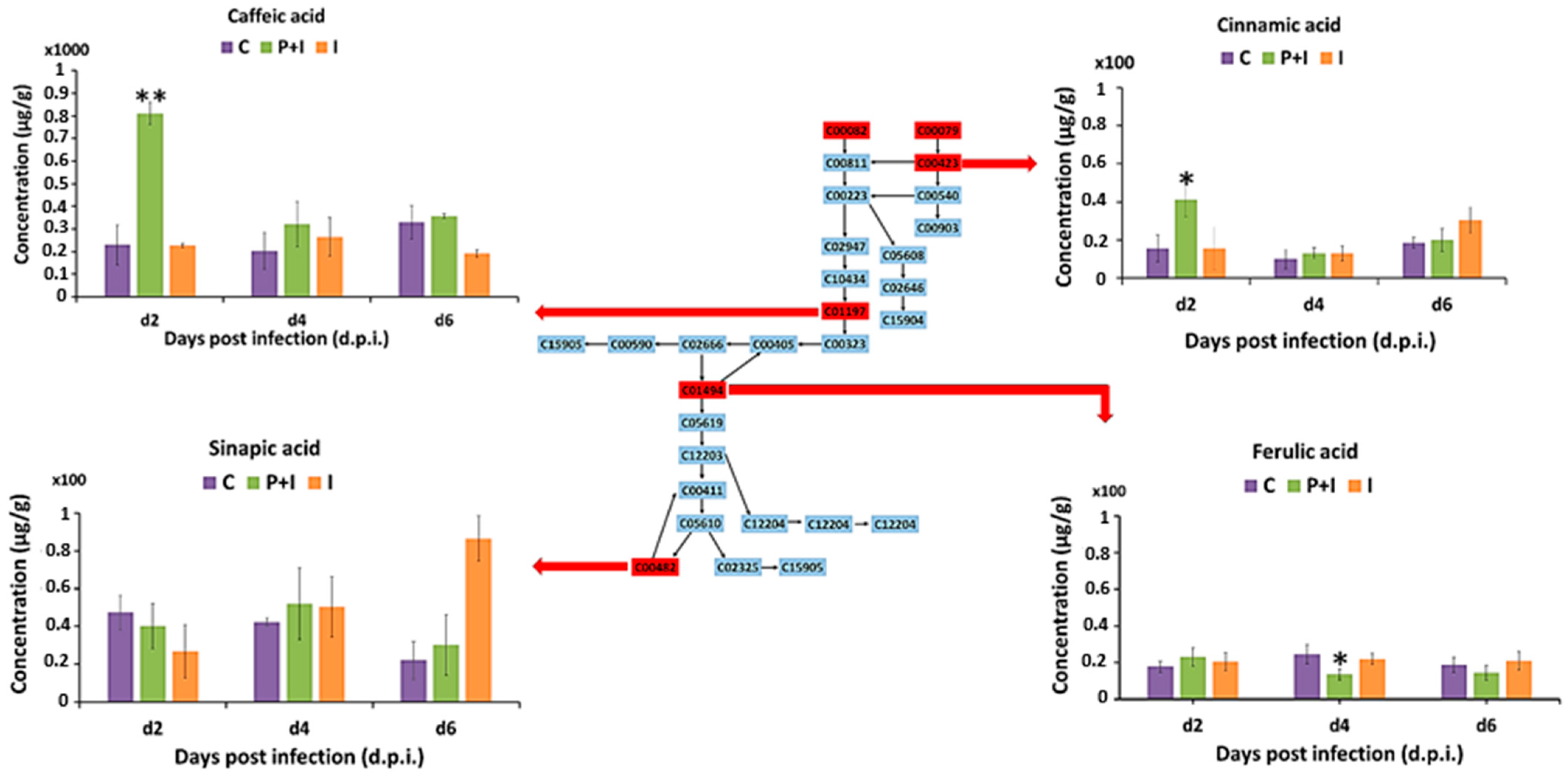 Metabolites 13 00997 g006