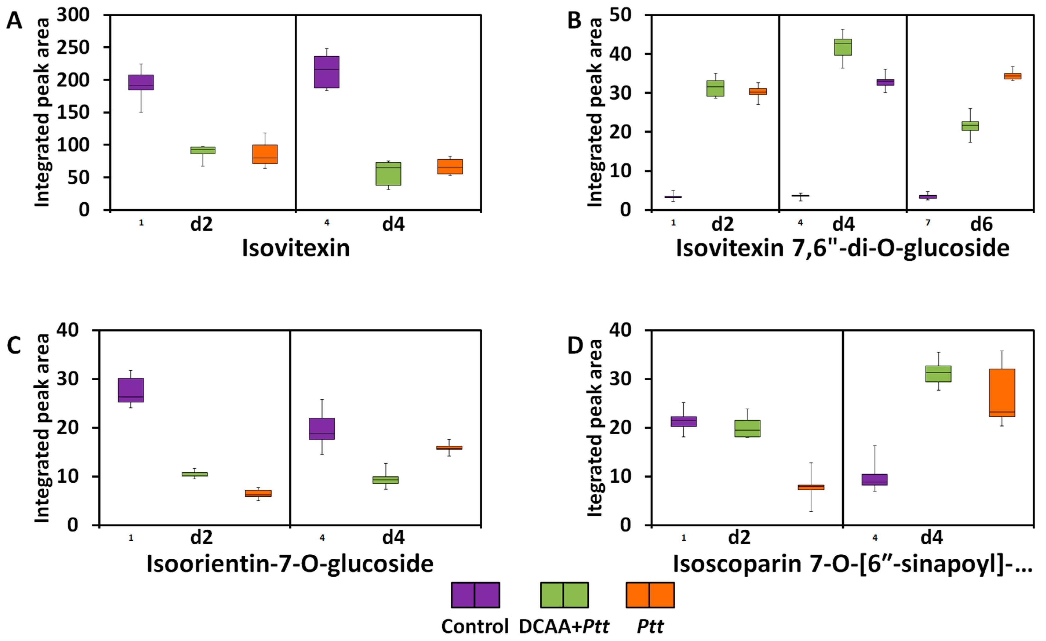 Metabolites 13 00997 g008