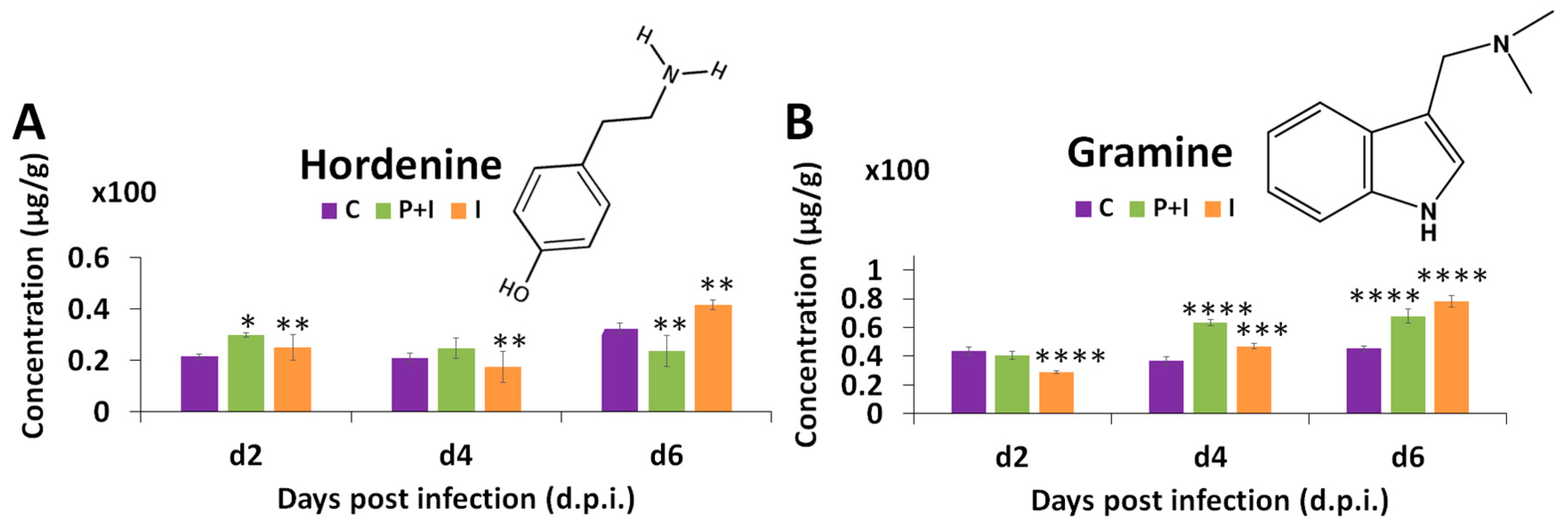 Metabolites 13 00997 g009