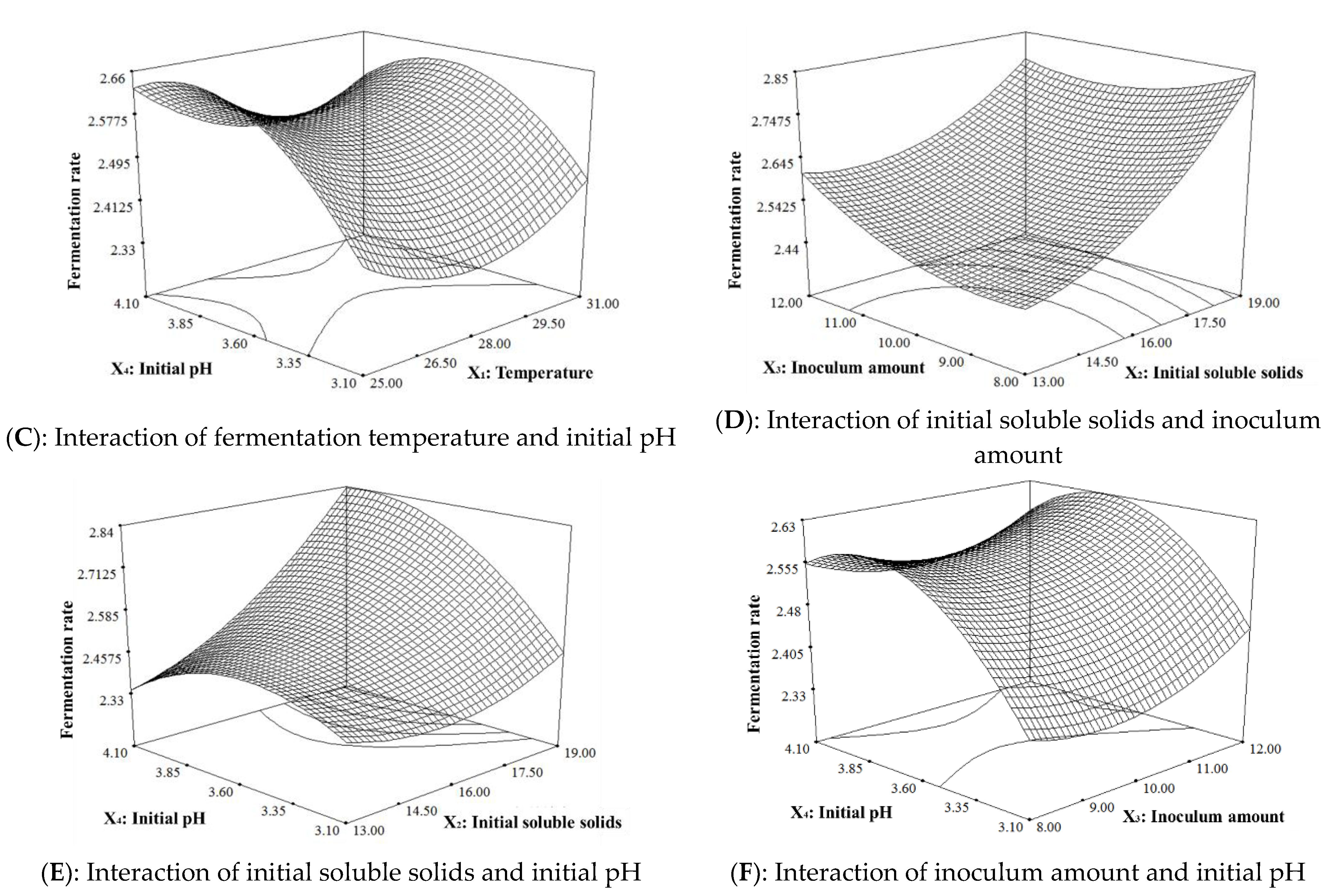 Metabolites 13 00998 g001b