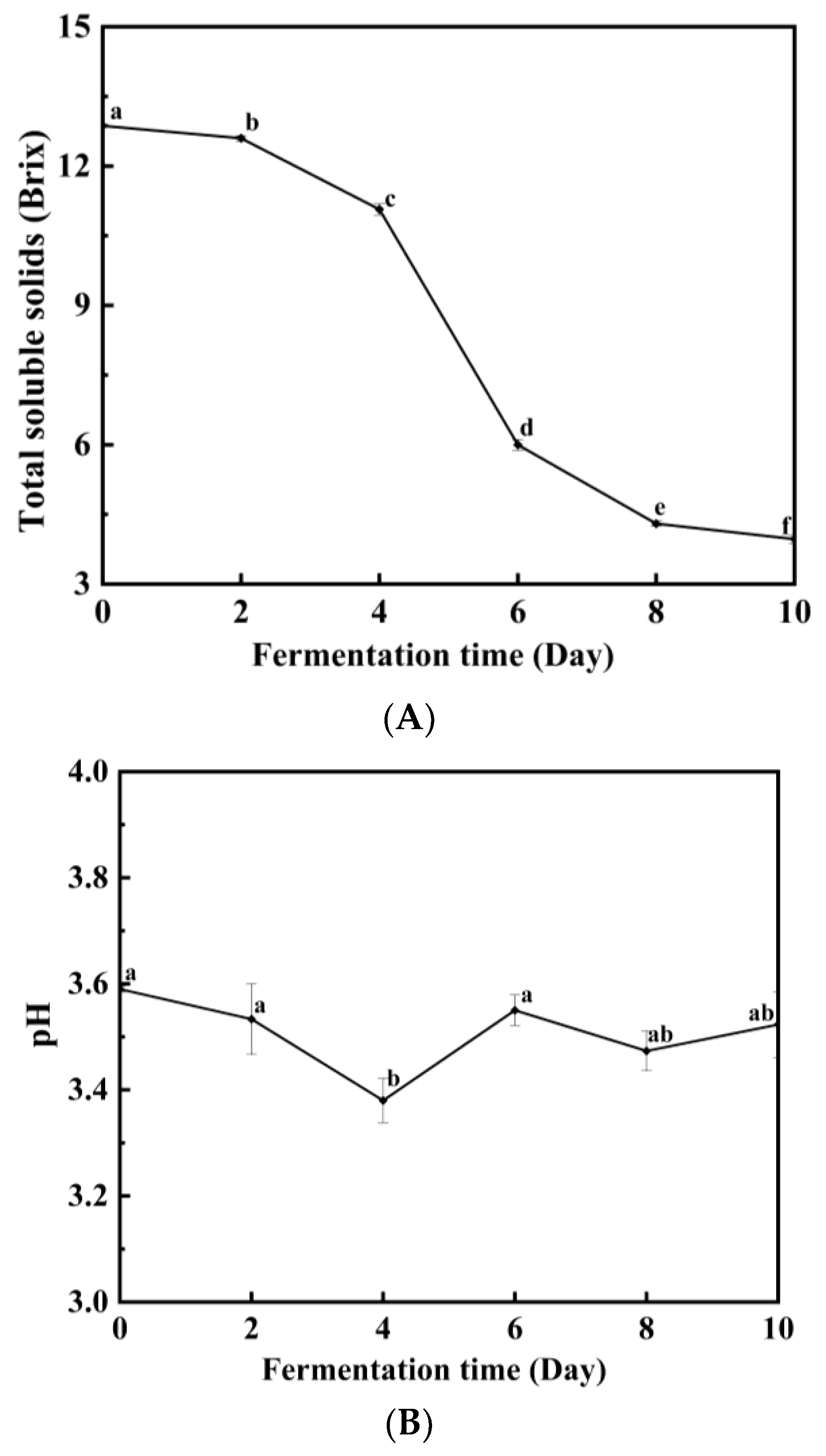 Metabolites 13 00998 g002