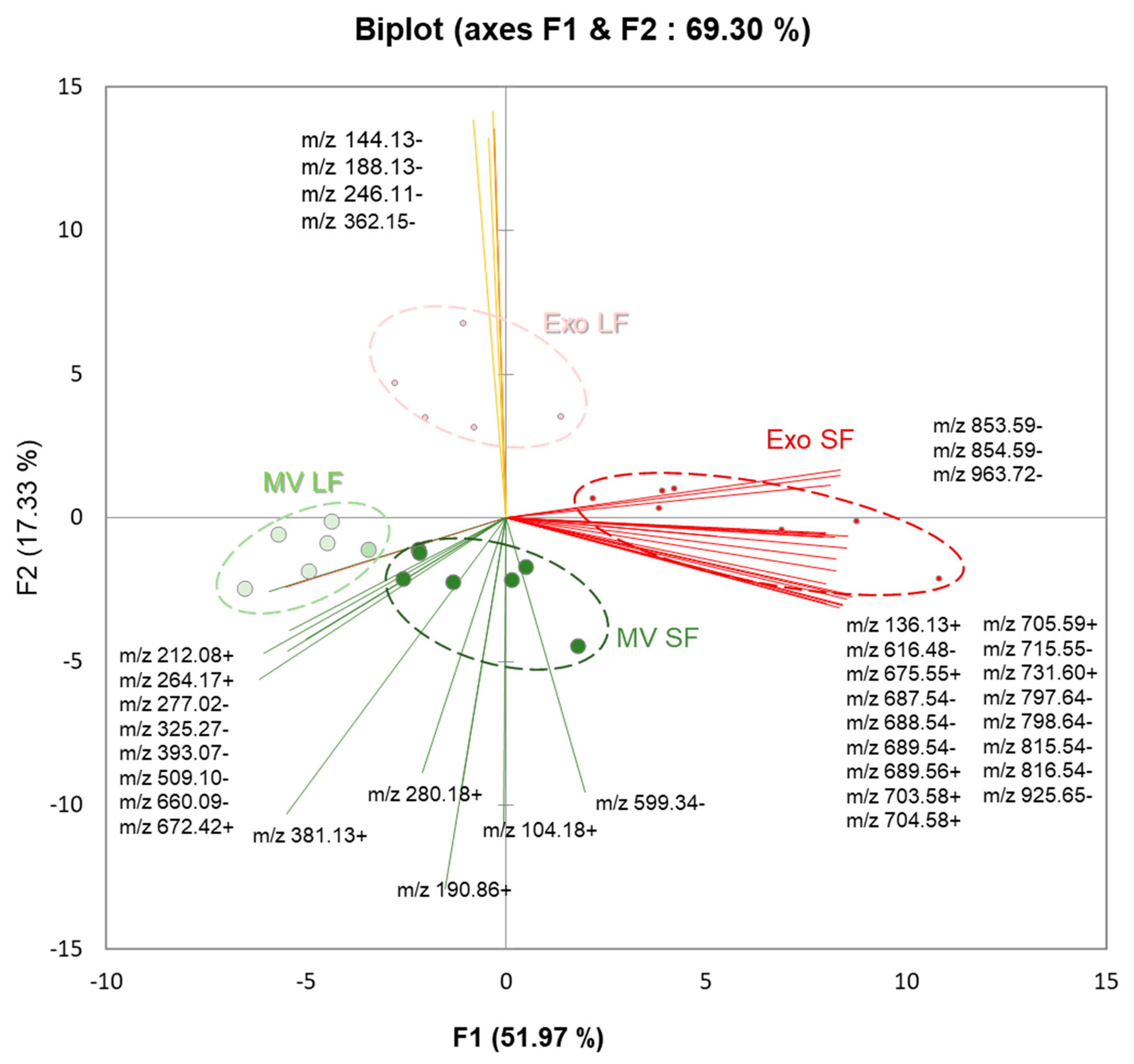 Metabolites 13 01001 g009