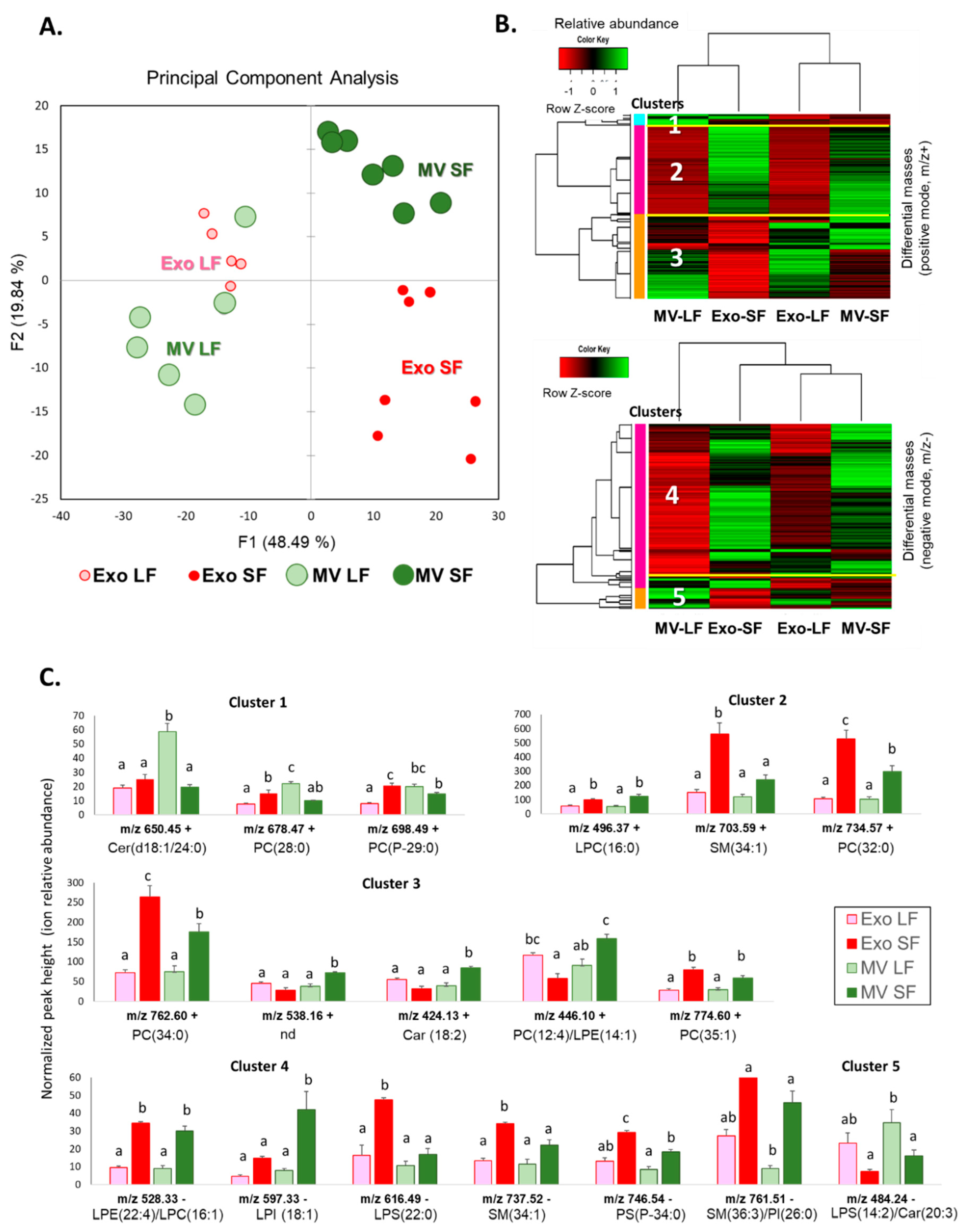 Metabolites 13 01001 g011