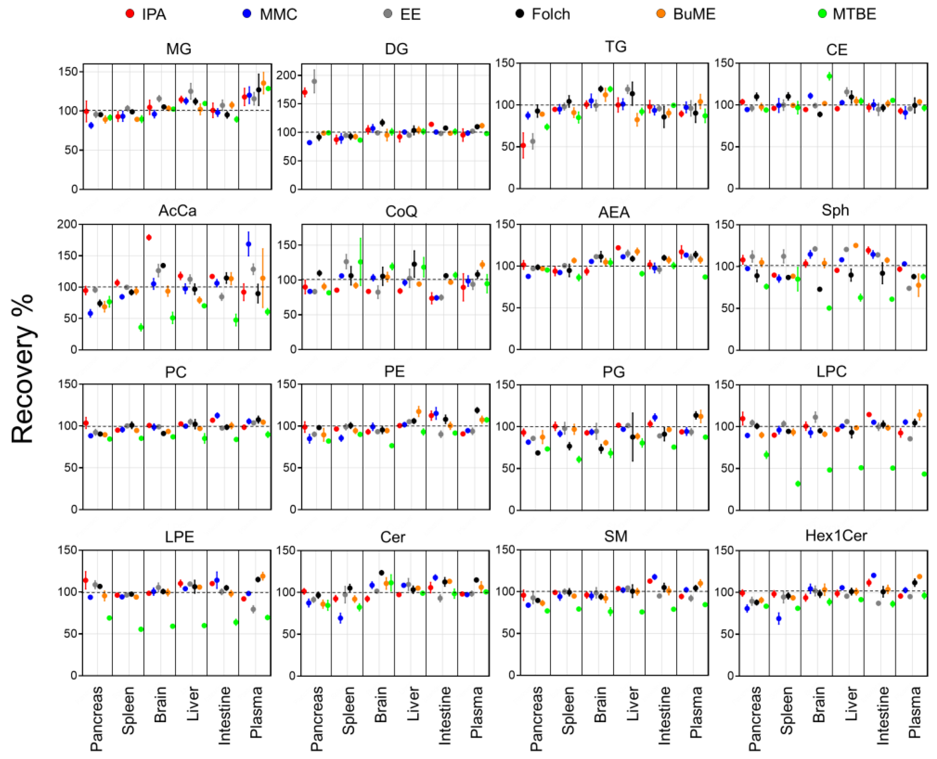 Metabolites 13 01002 g001