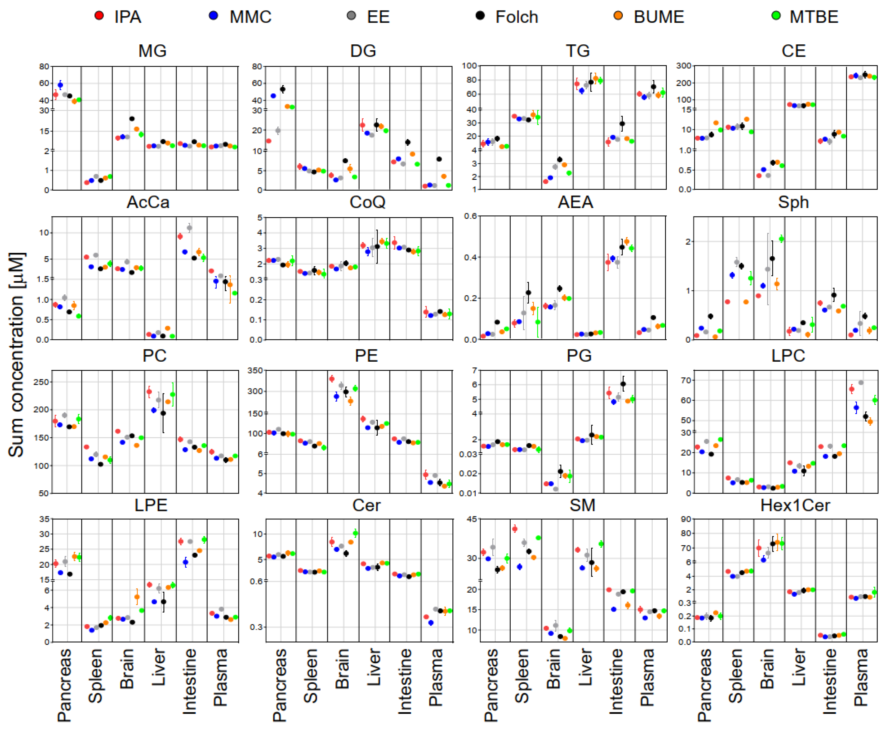 Metabolites 13 01002 g003