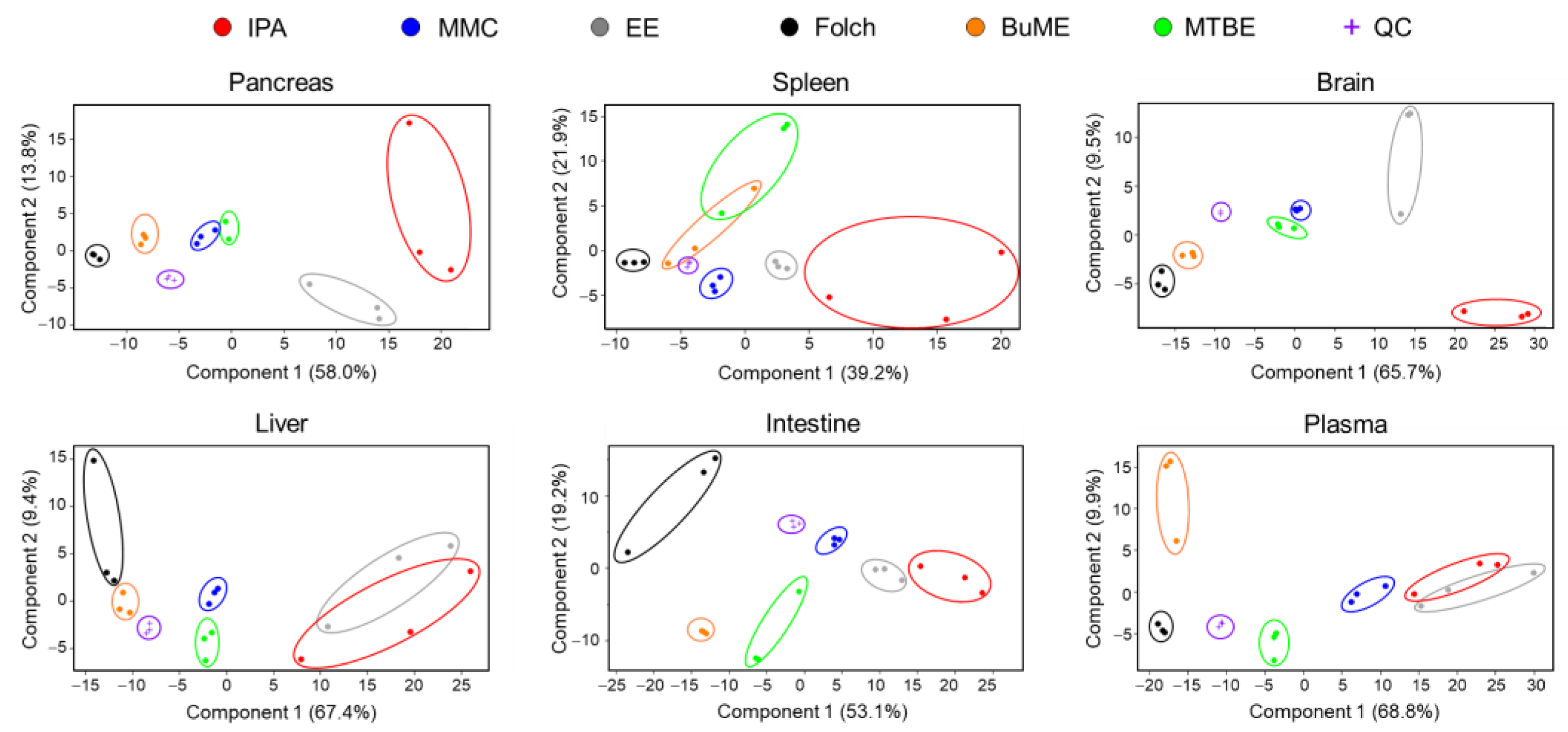 Metabolites 13 01002 g005