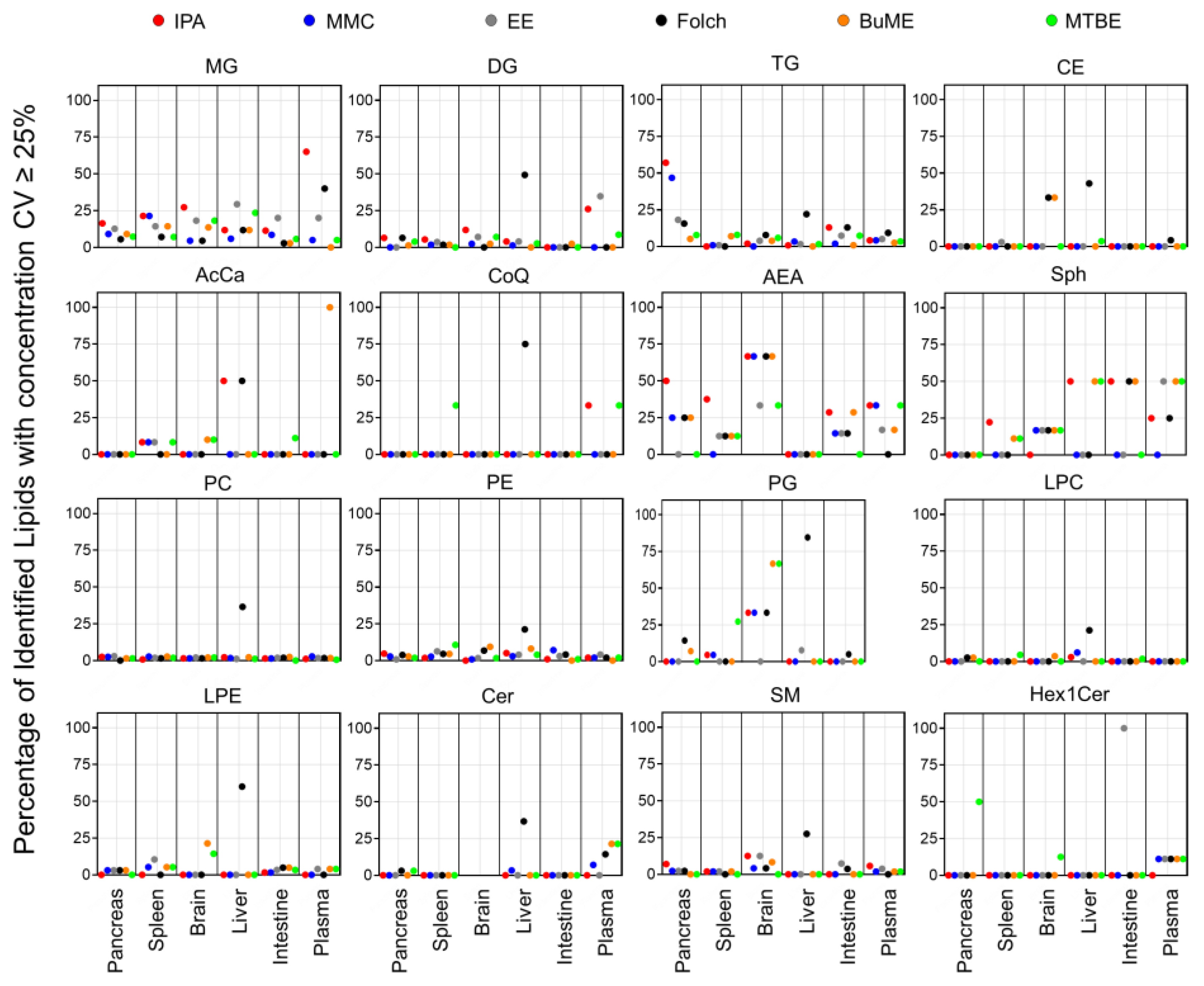 Metabolites 13 01002 g006