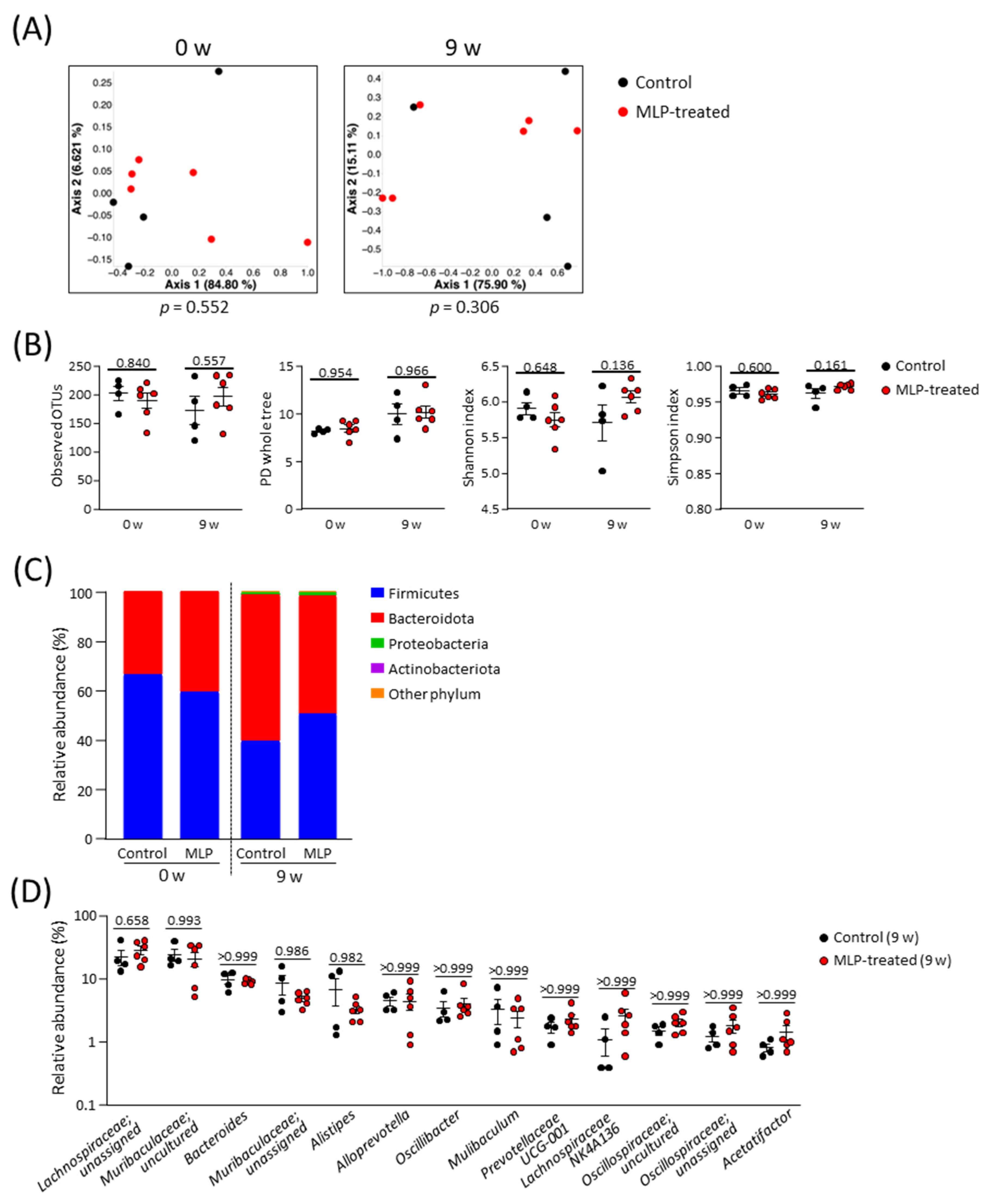 Metabolites 13 01003 g002