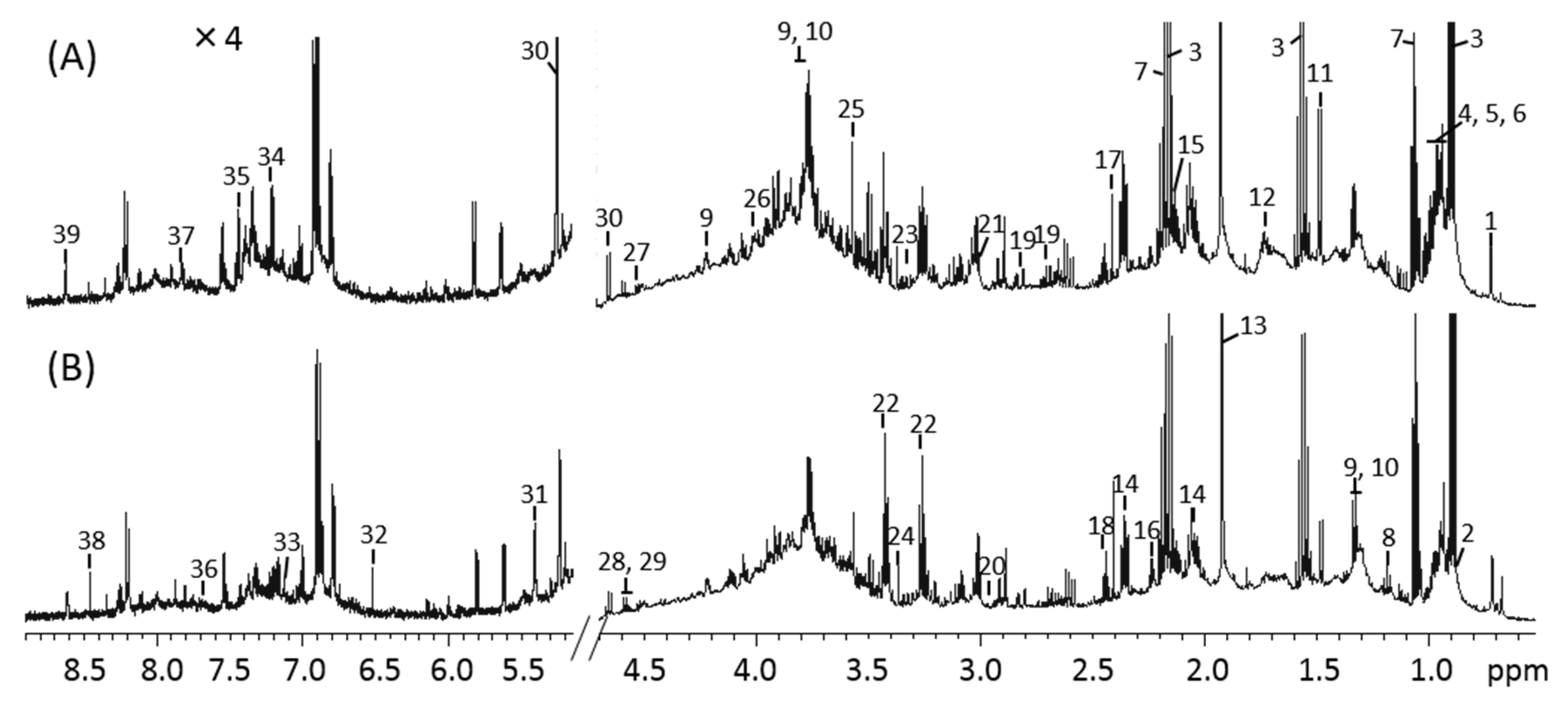Metabolites 13 01003 g003