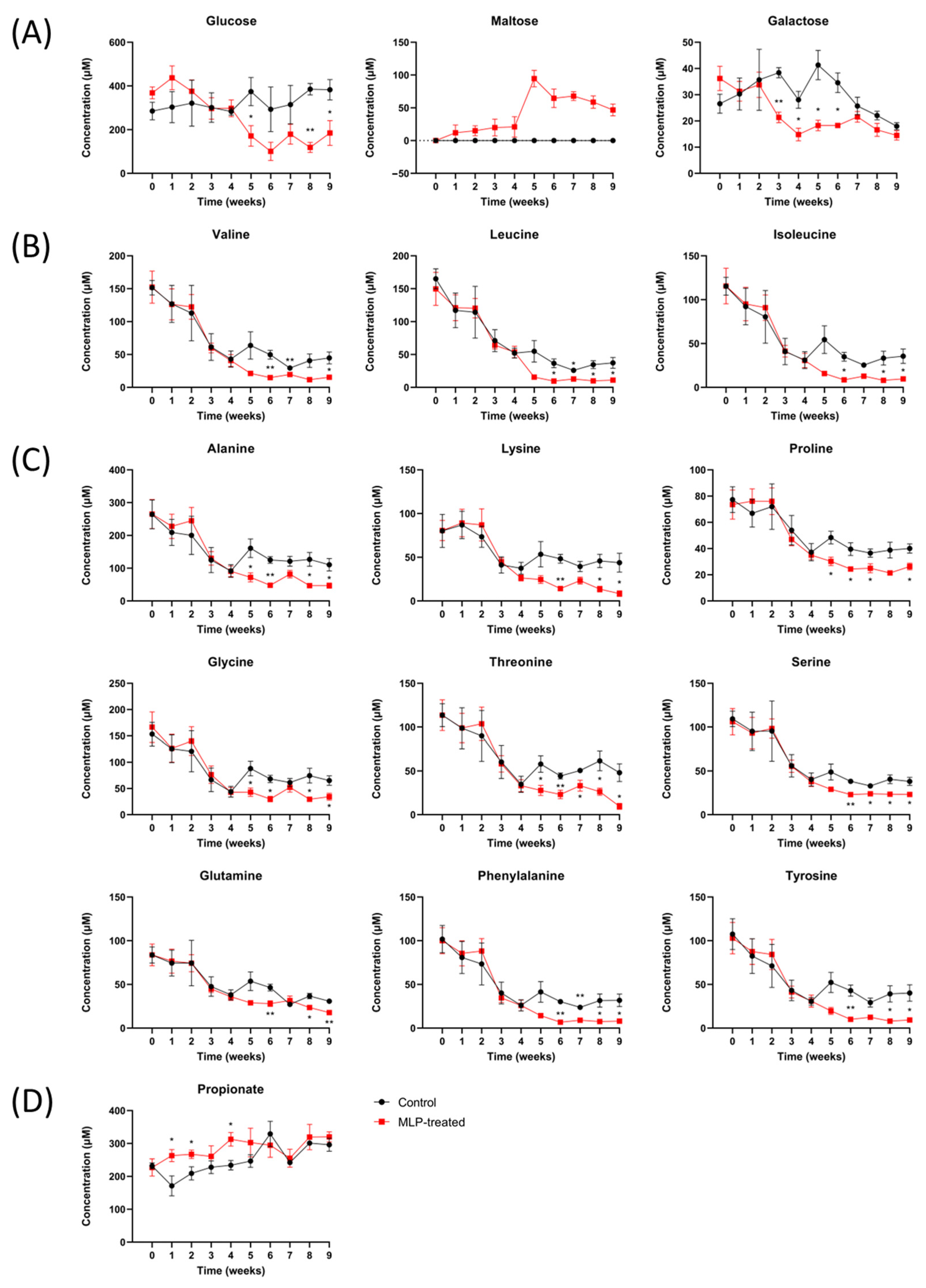 Metabolites 13 01003 g005