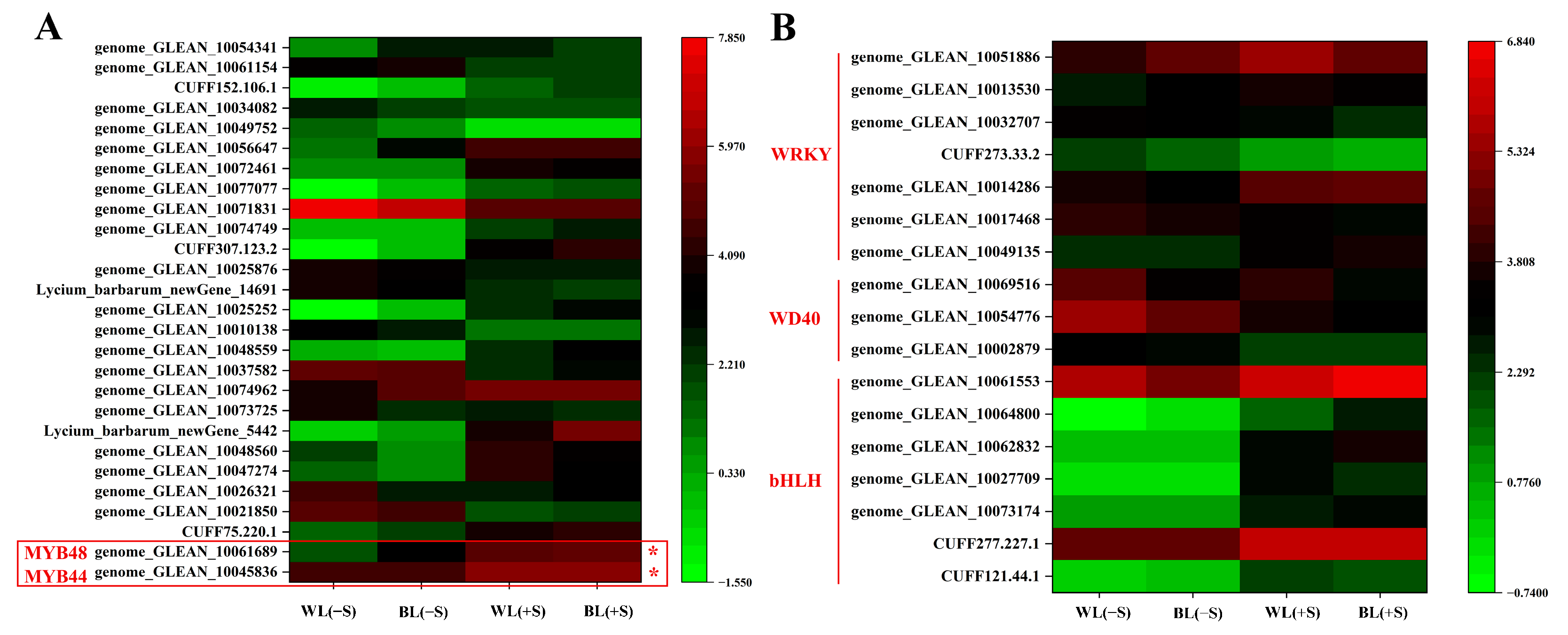 Metabolites 13 01004 g006