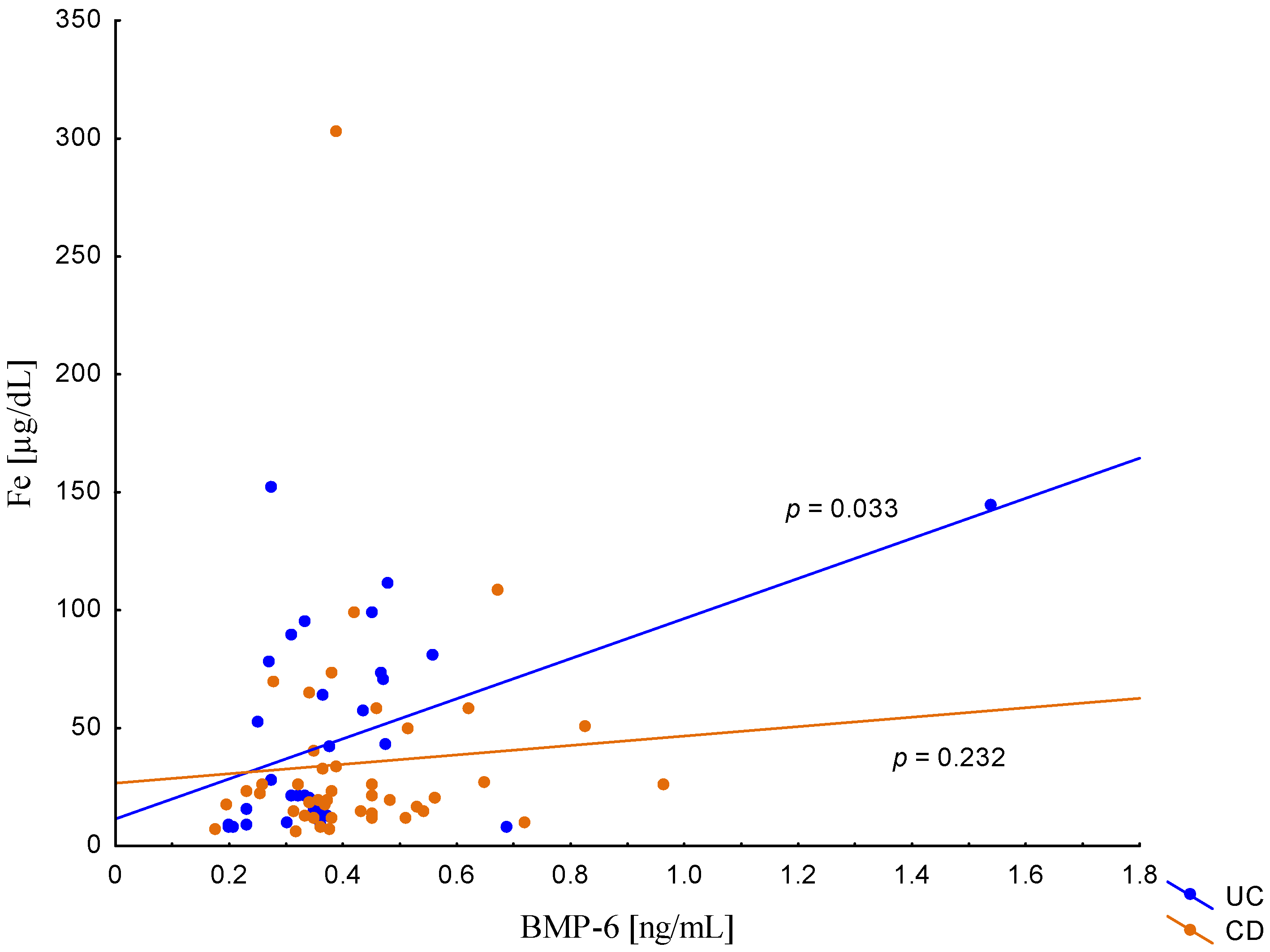 Metabolites 13 01006 g006