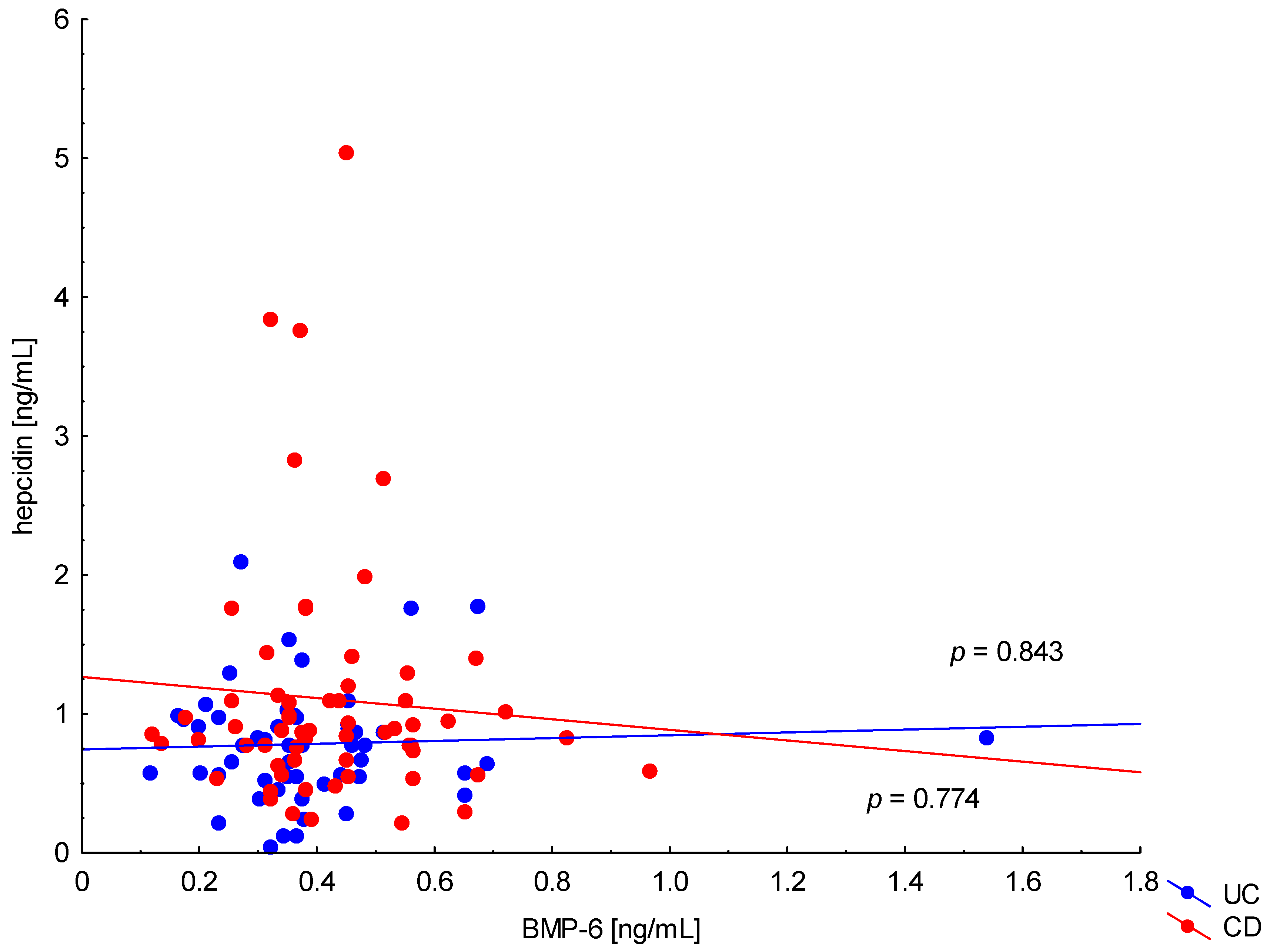 Metabolites 13 01006 g007