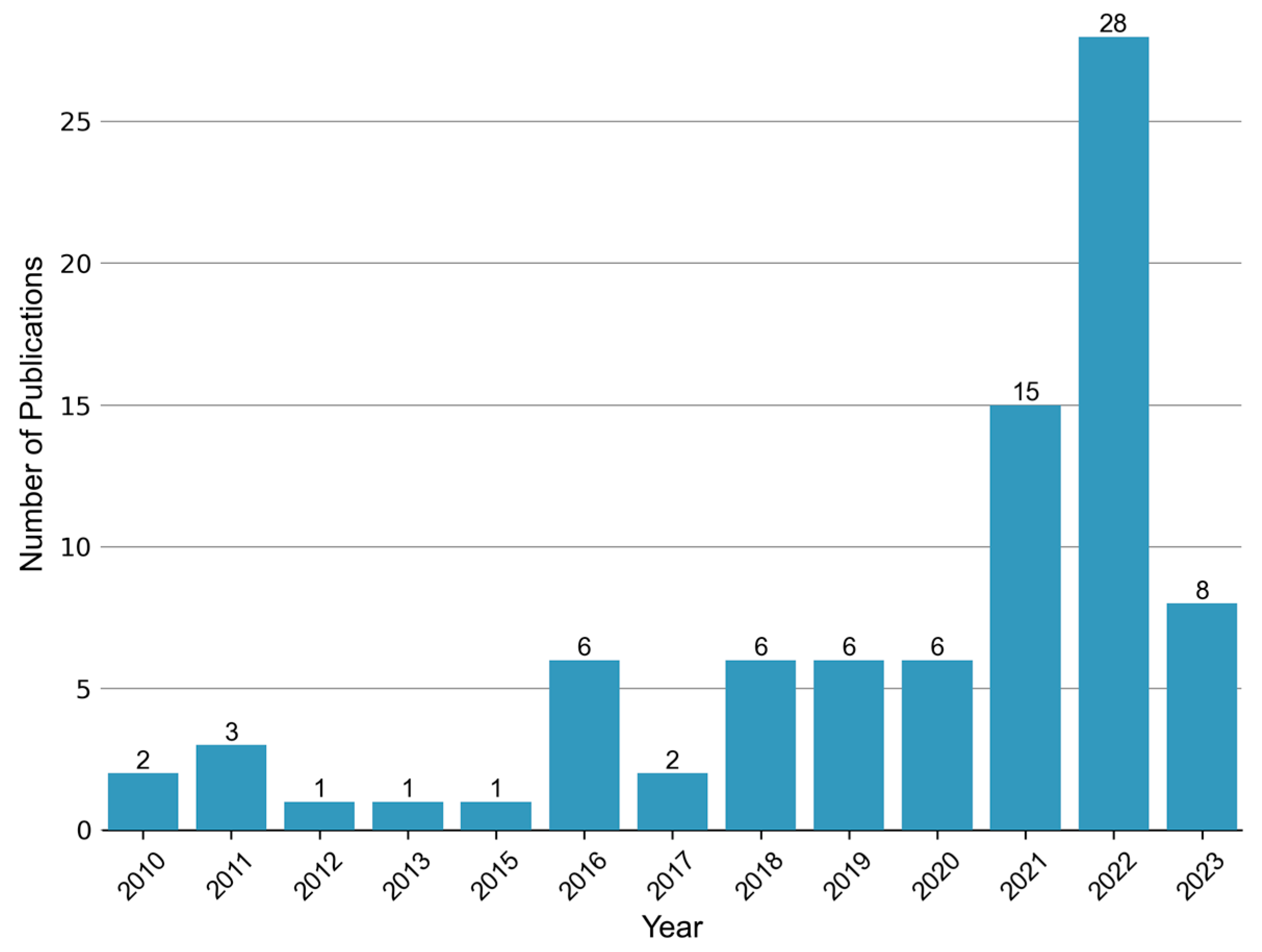 Metabolites 13 01007 g002