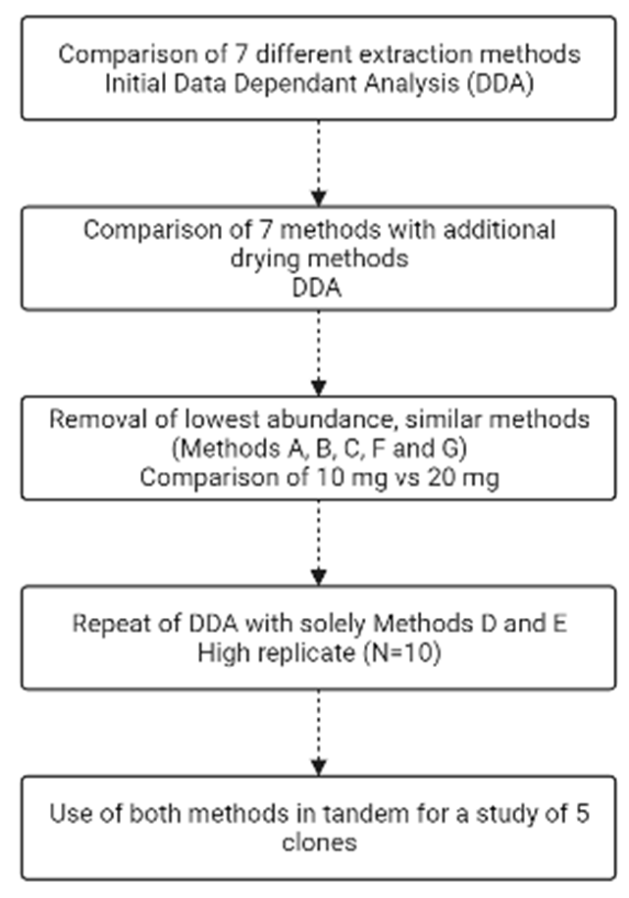Metabolites 13 01010 g001