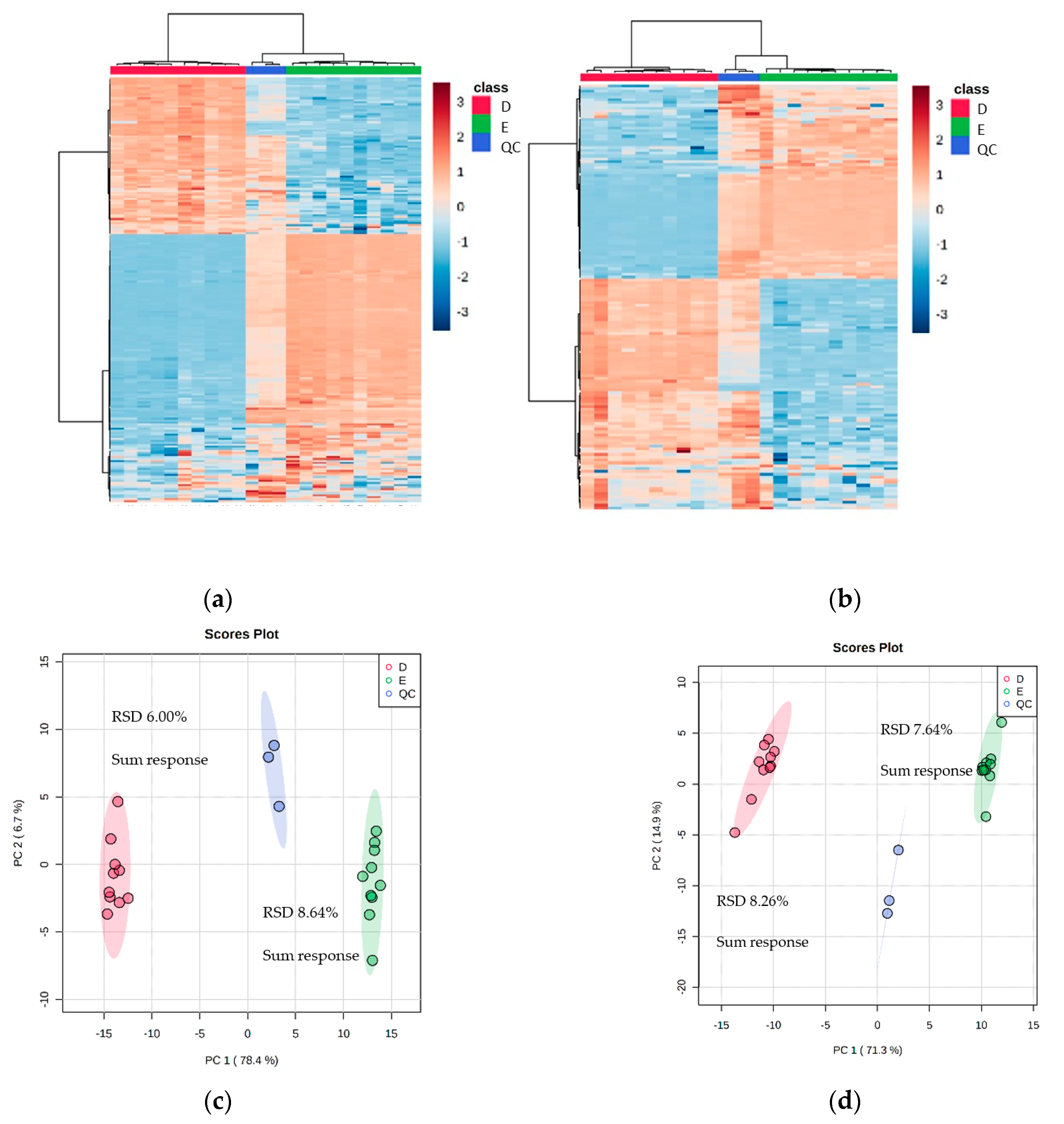 Metabolites 13 01010 g004