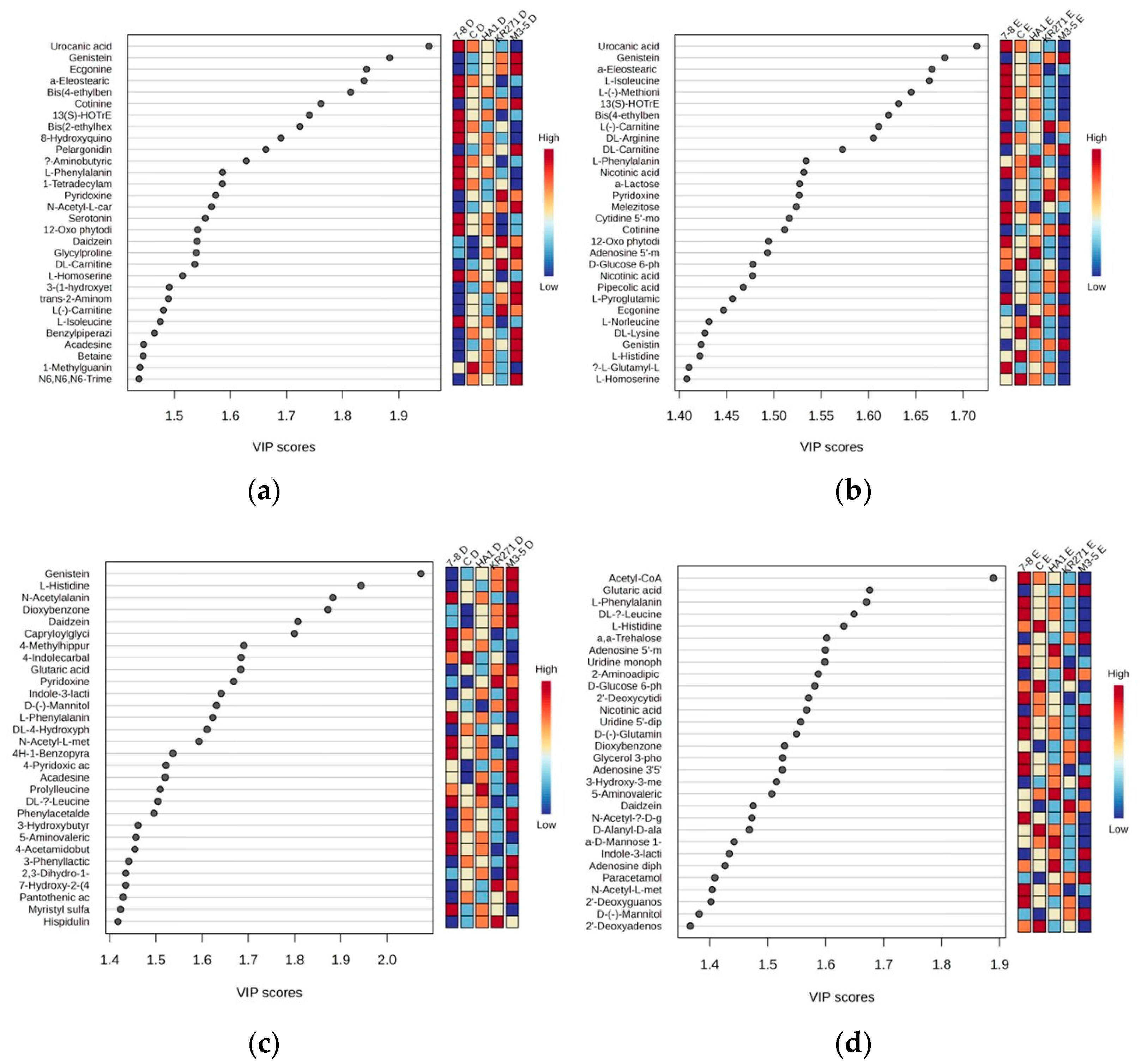 Metabolites 13 01010 g006