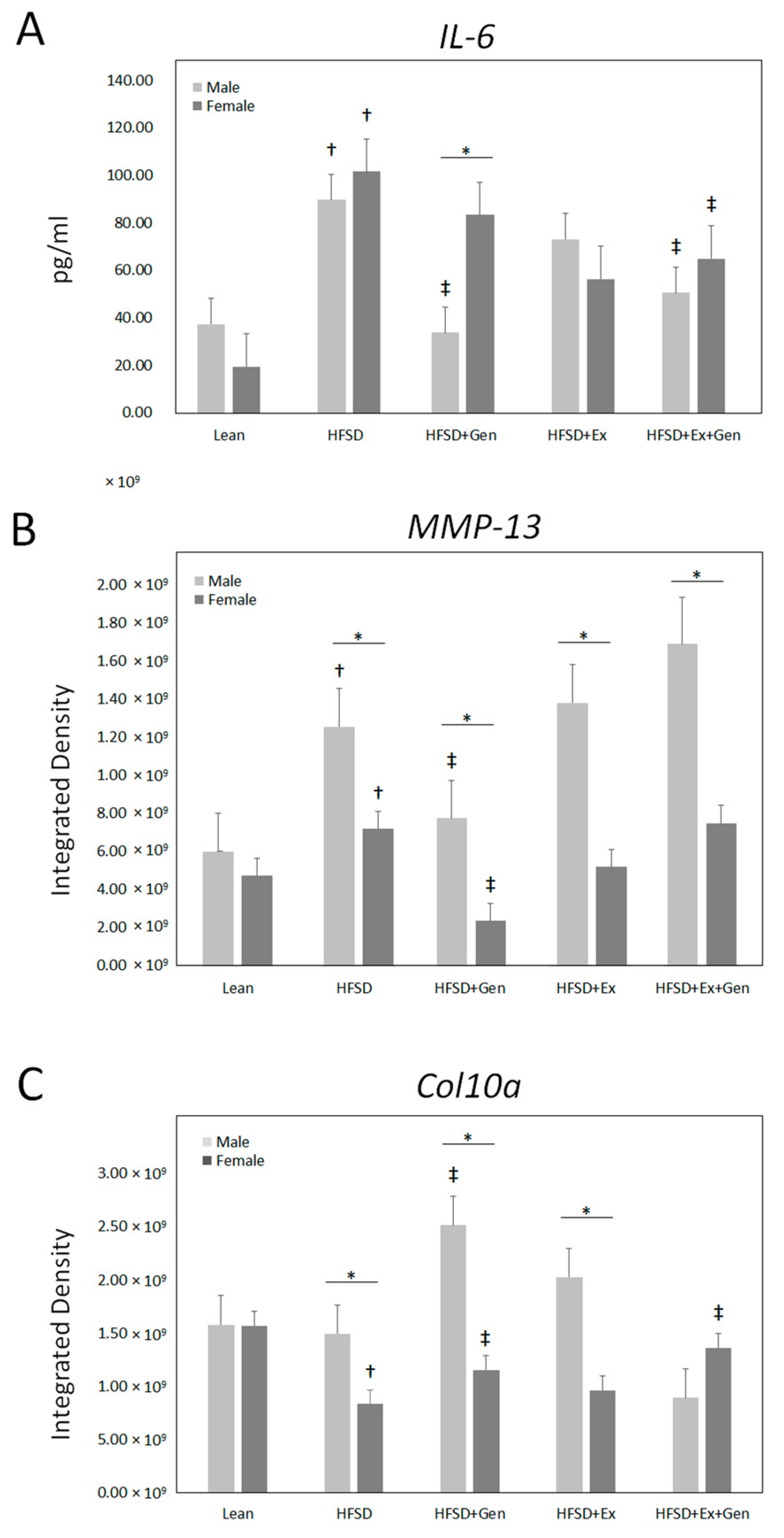 Metabolites 13 01014 g001