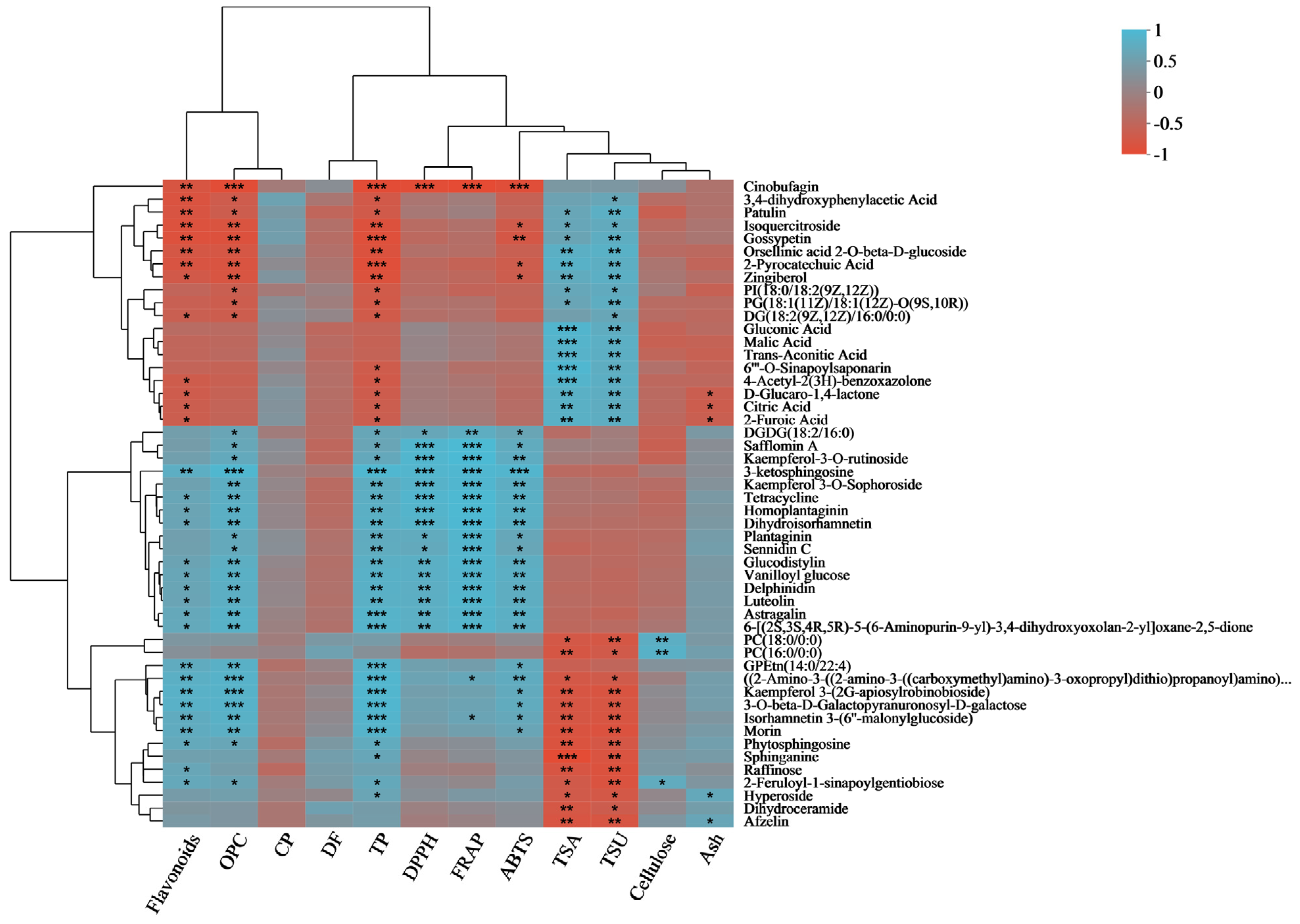 Metabolites 13 01018 g003