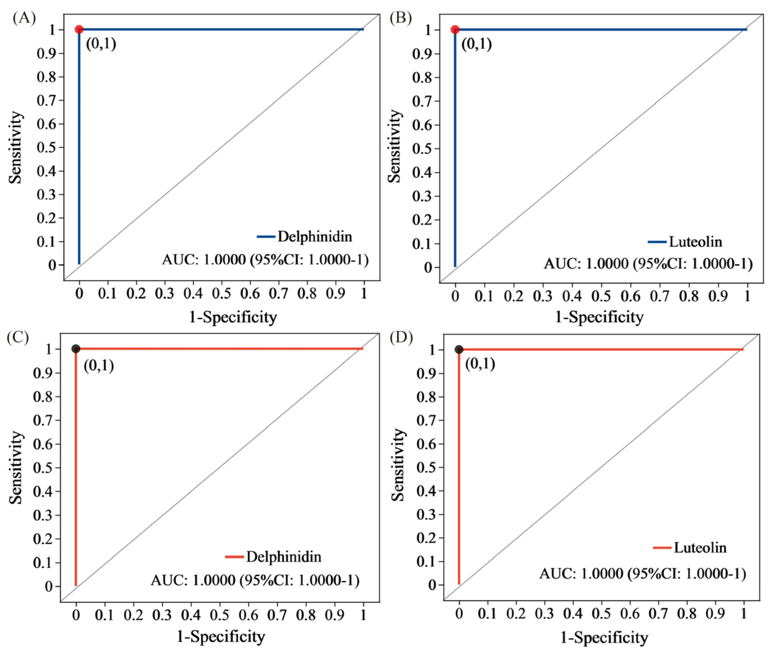 Metabolites 13 01018 g006