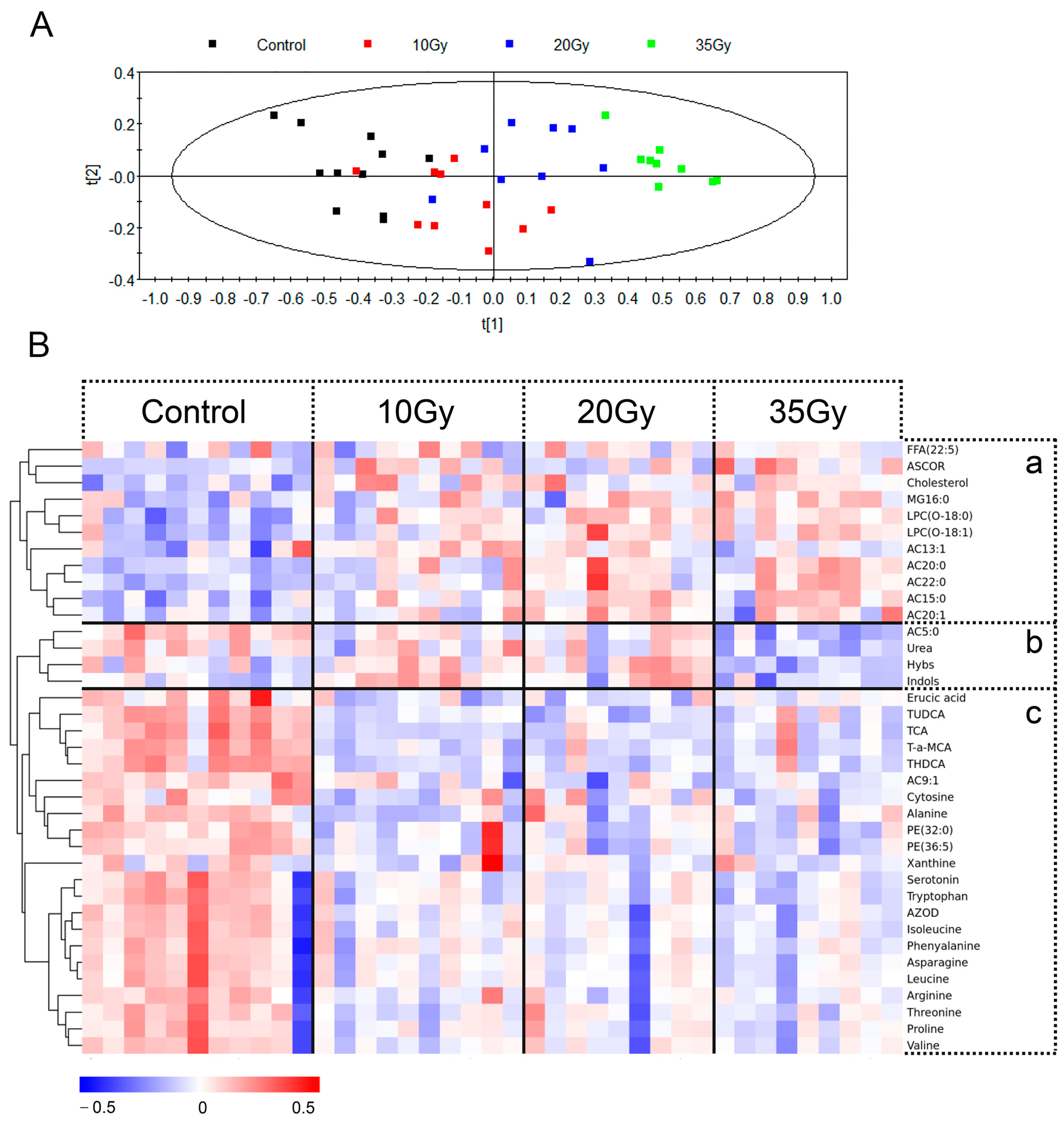 Metabolites 13 01020 g002