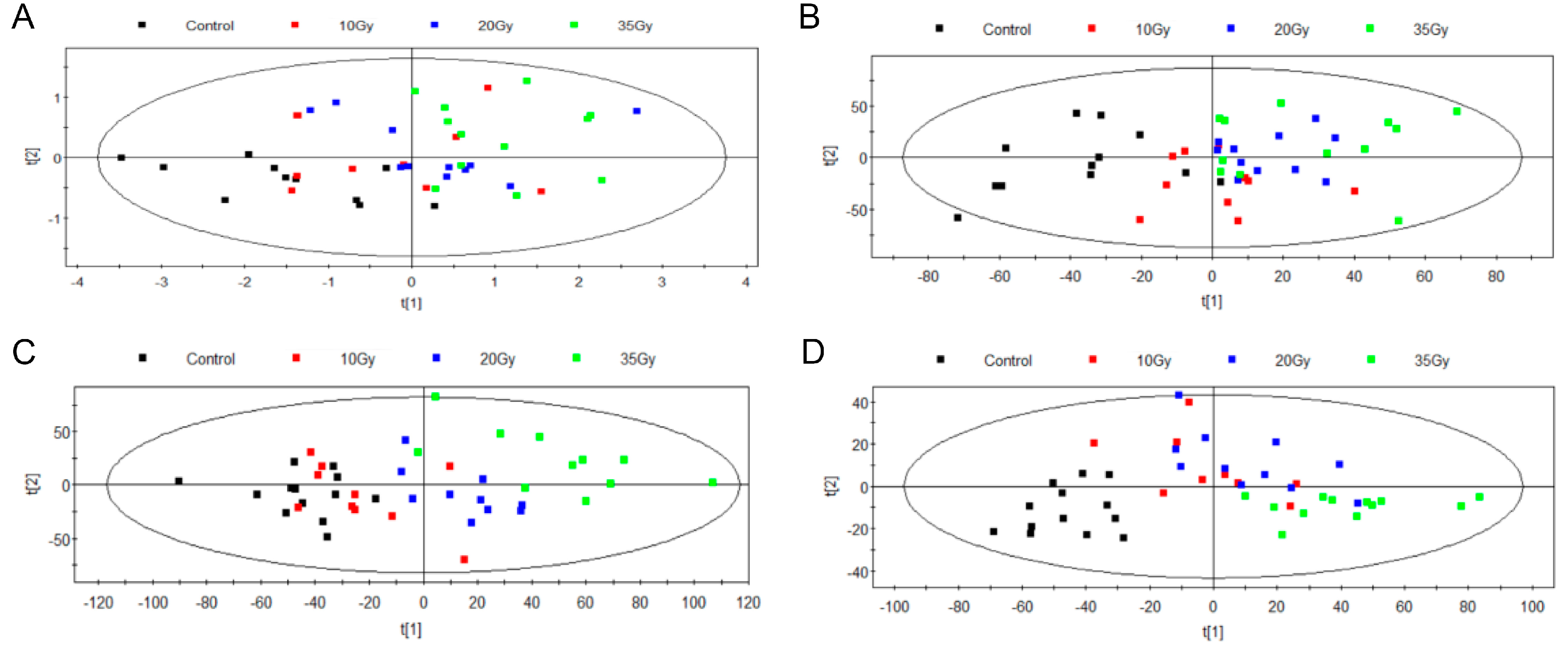Metabolites 13 01020 g003