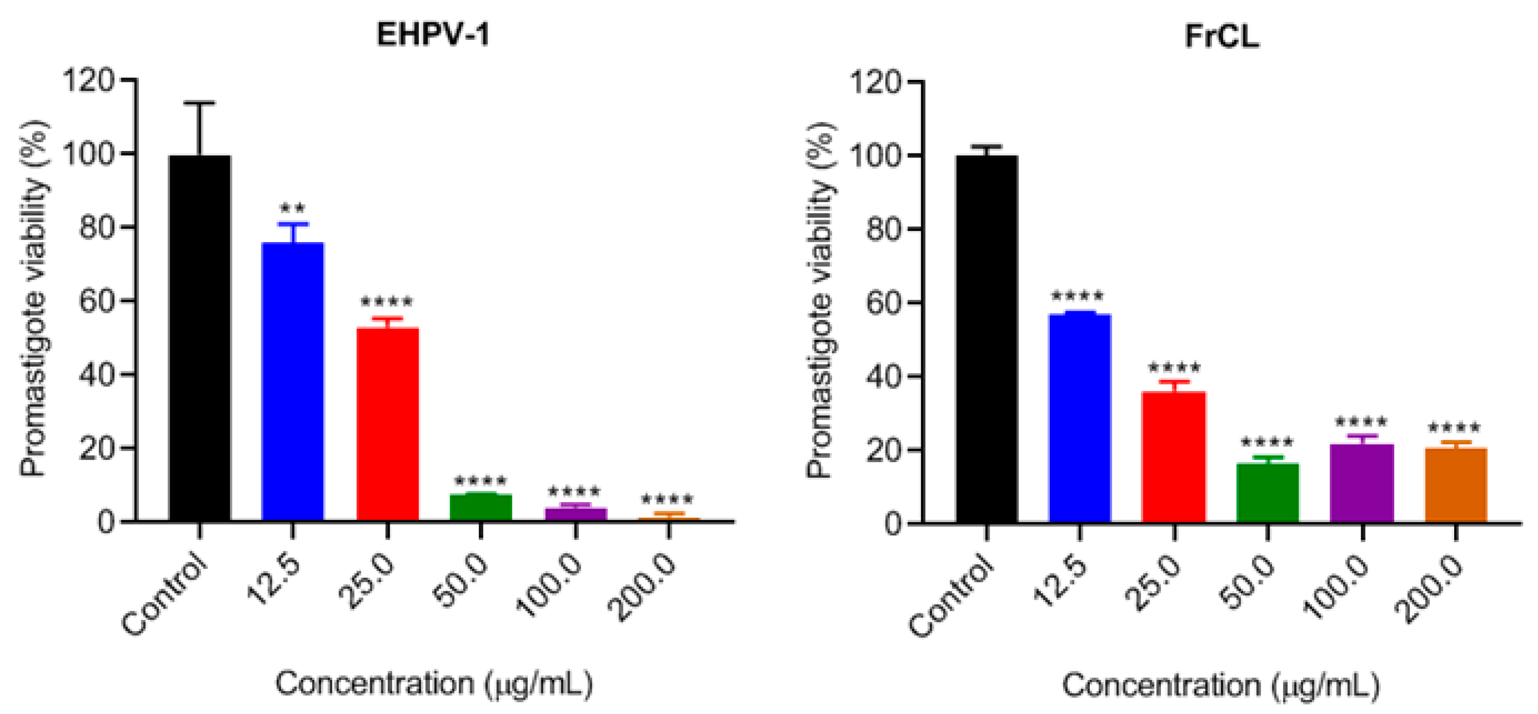 Metabolites 13 01027 g002