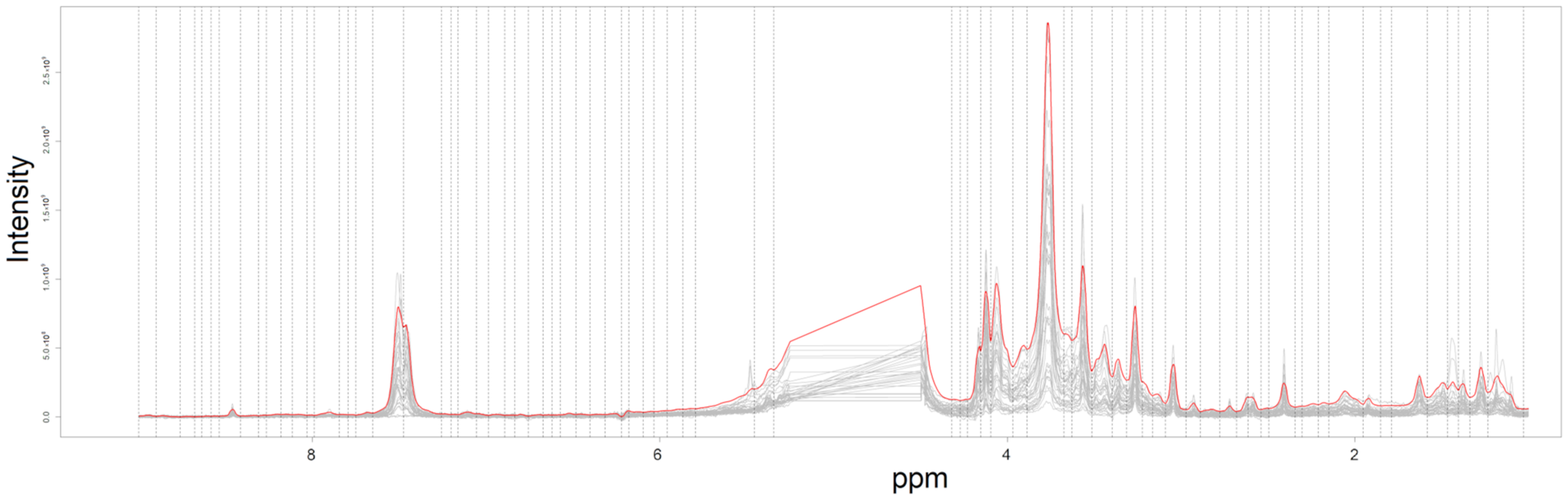 Metabolites 13 01029 g001
