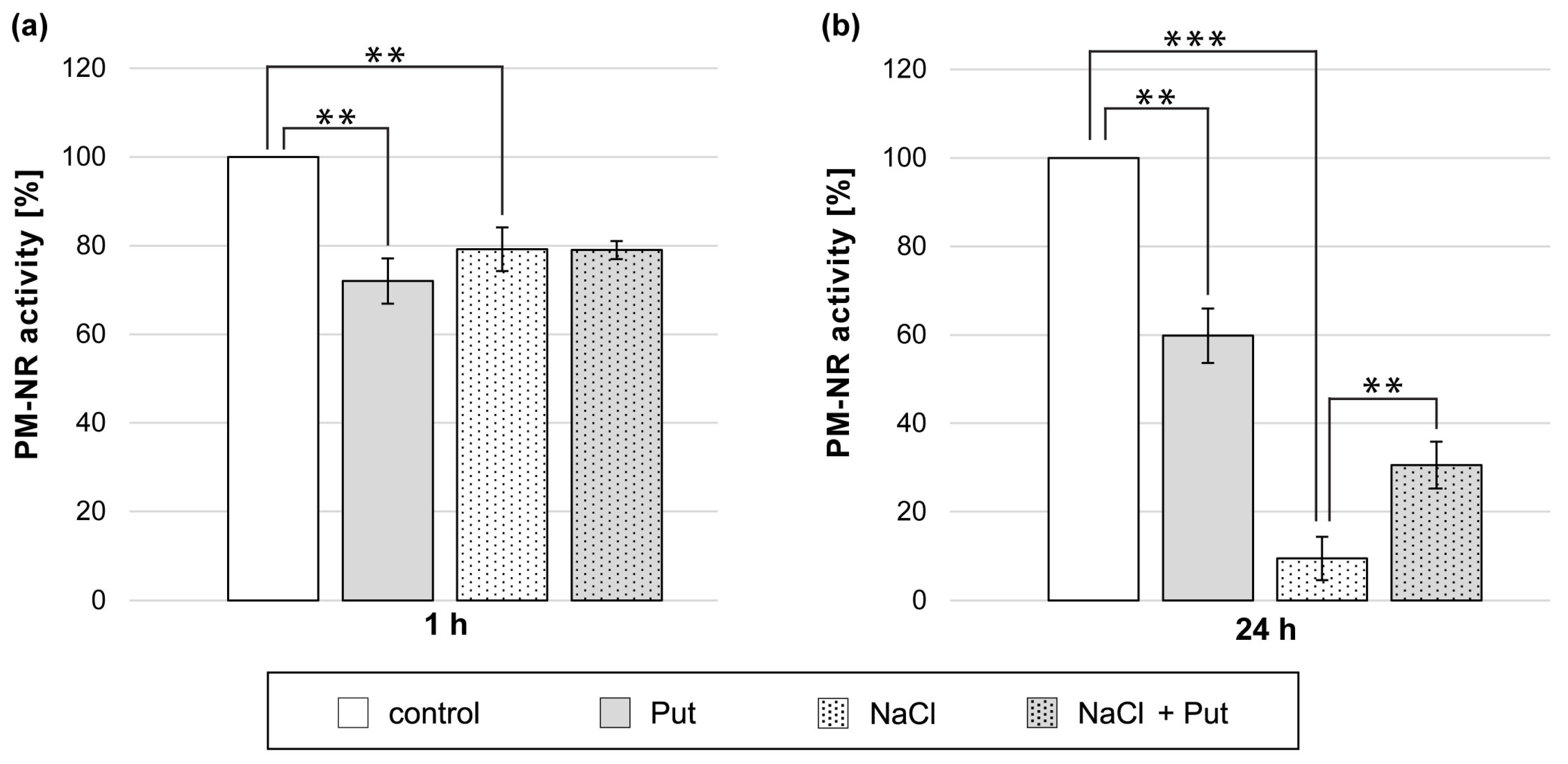Metabolites 13 01030 g005