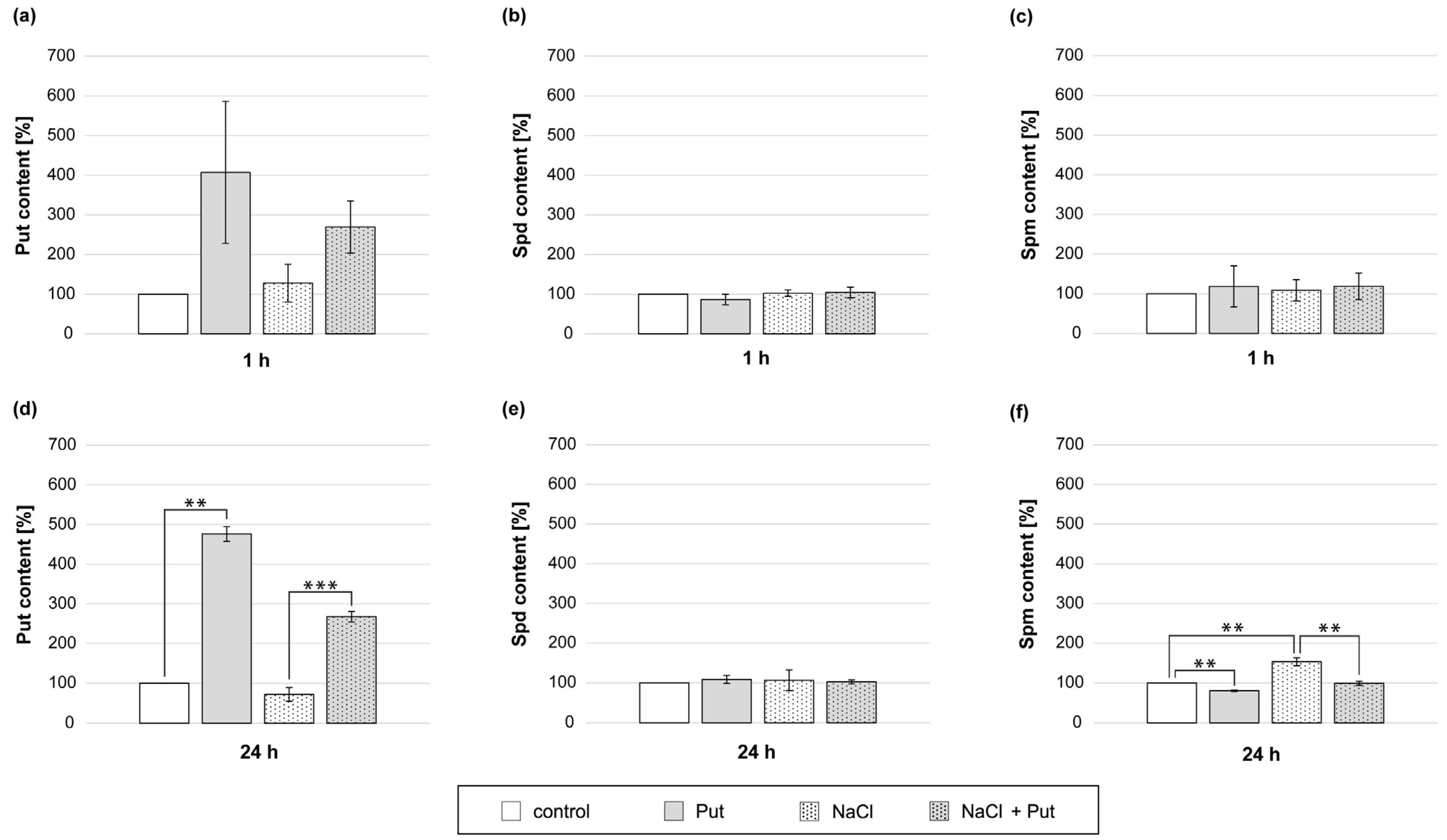 Metabolites 13 01030 g008